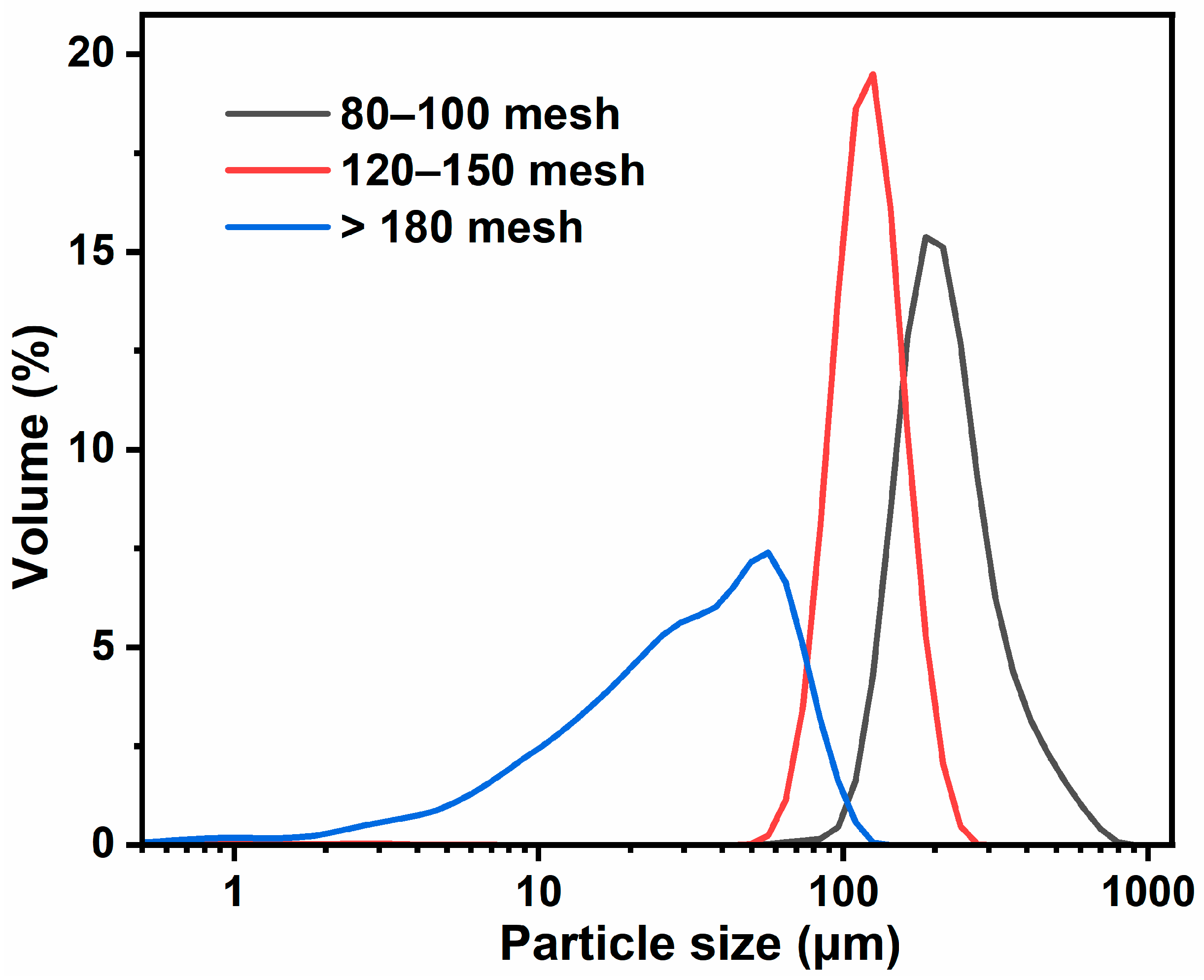 Processes 12 01711 g003