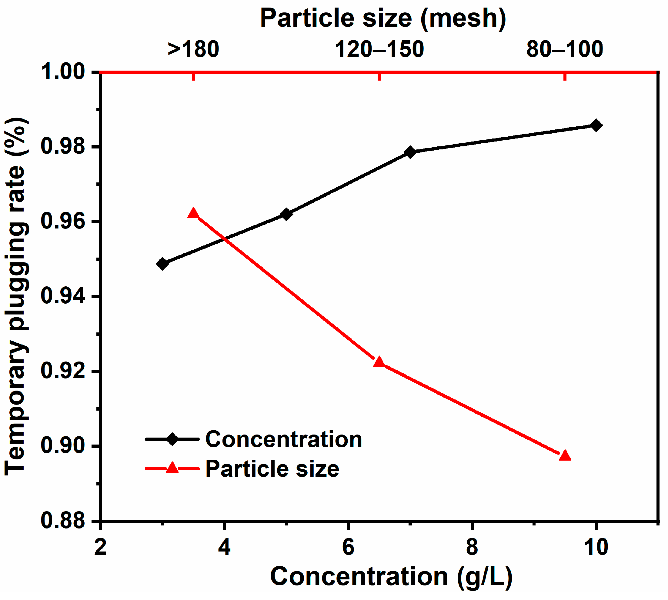Processes 12 01711 g006