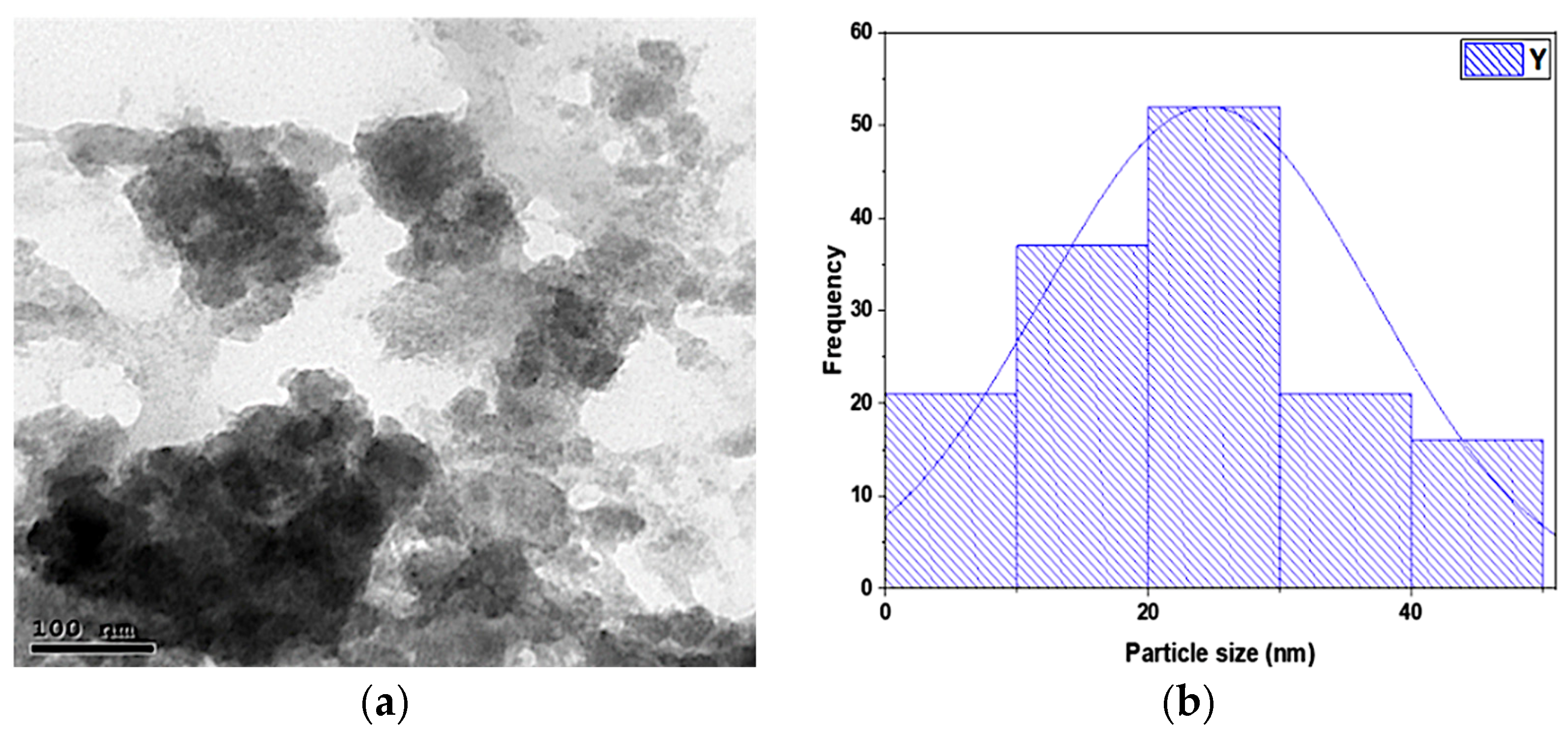 Processes 12 01713 g002