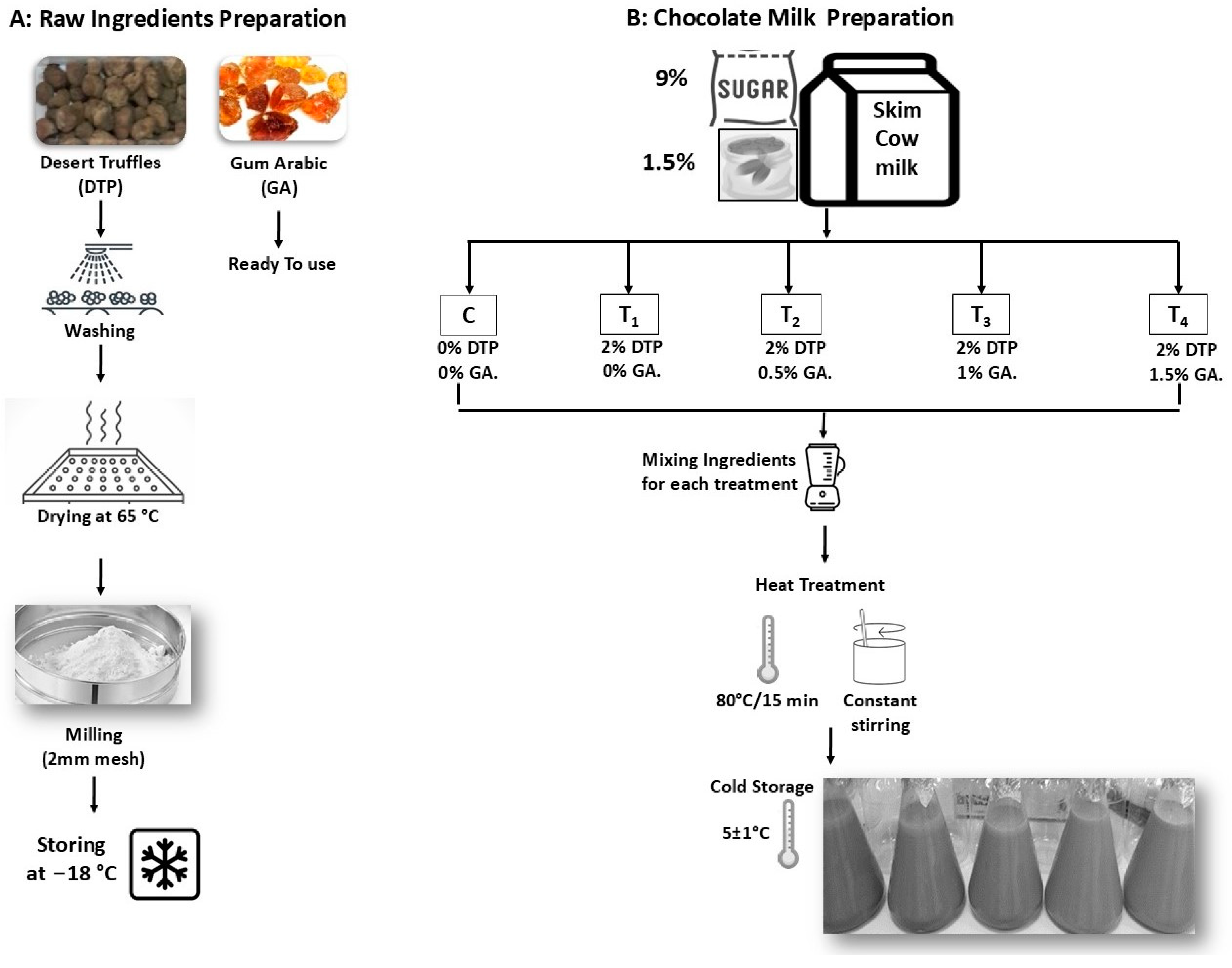 Processes 12 01714 g002