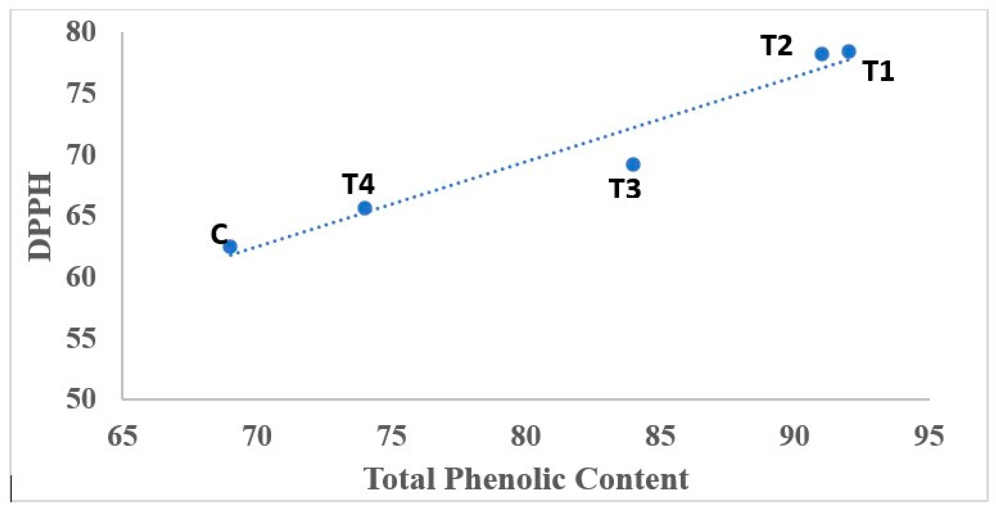 Processes 12 01714 g003