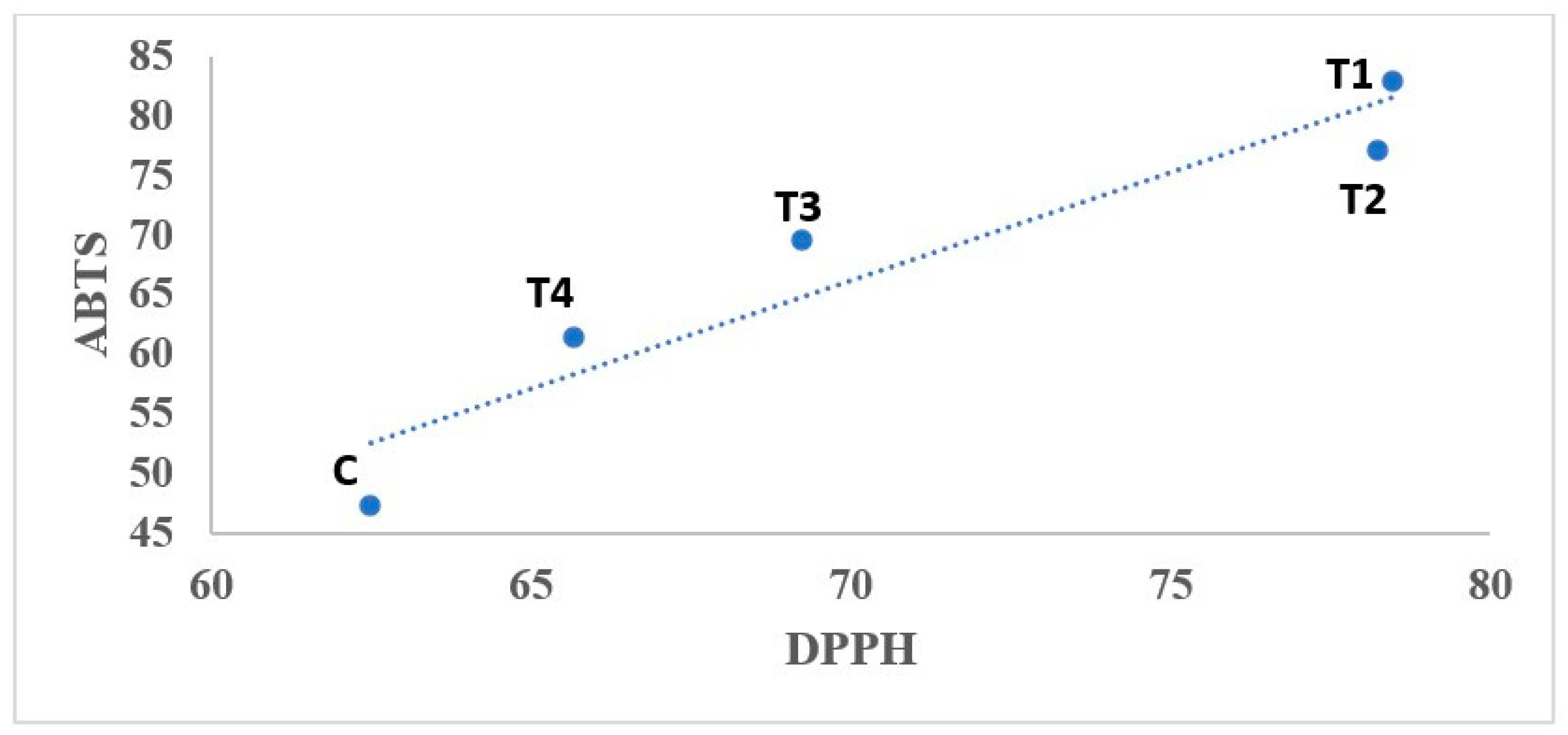 Processes 12 01714 g005