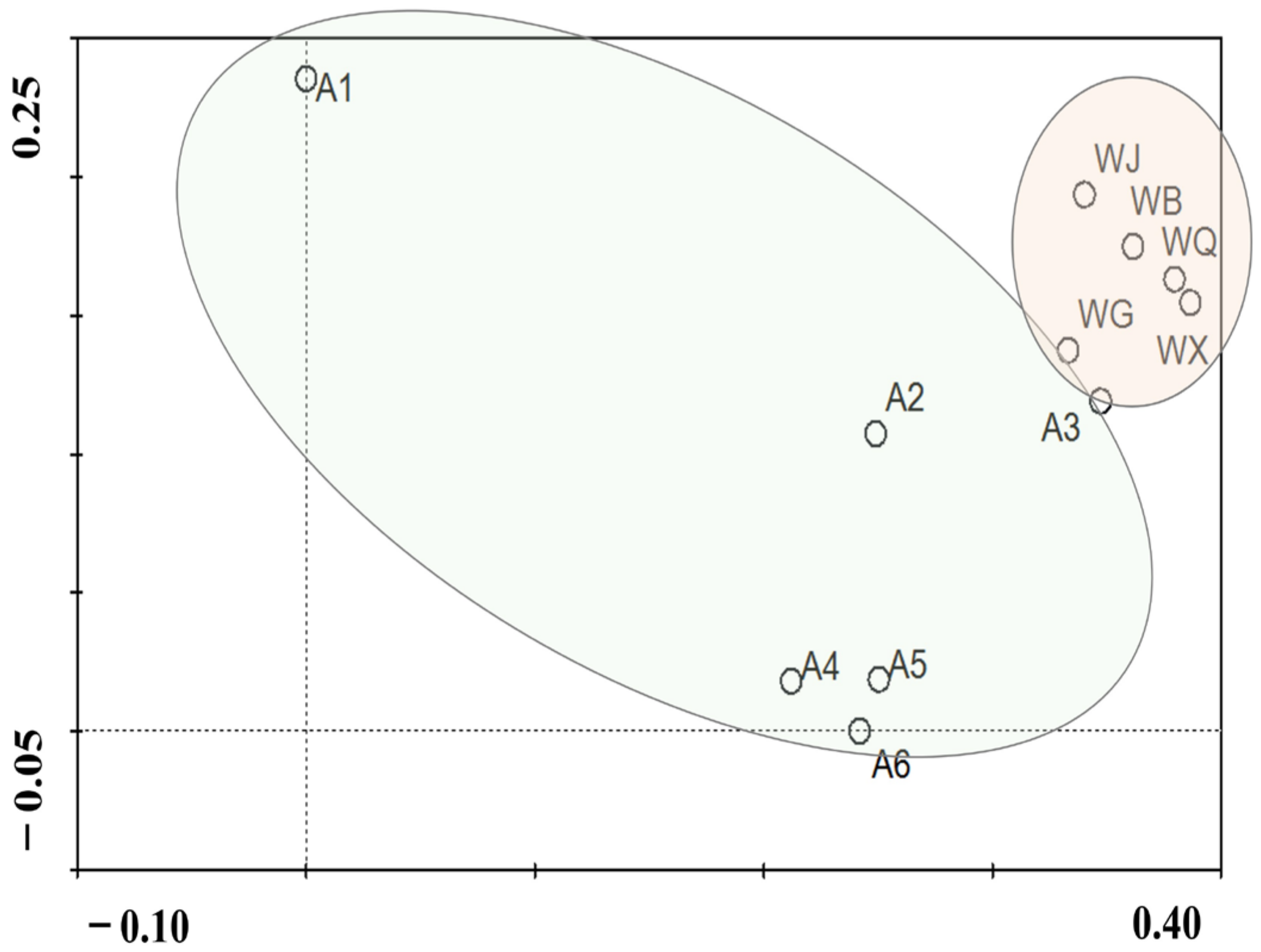 Processes 12 01717 g003