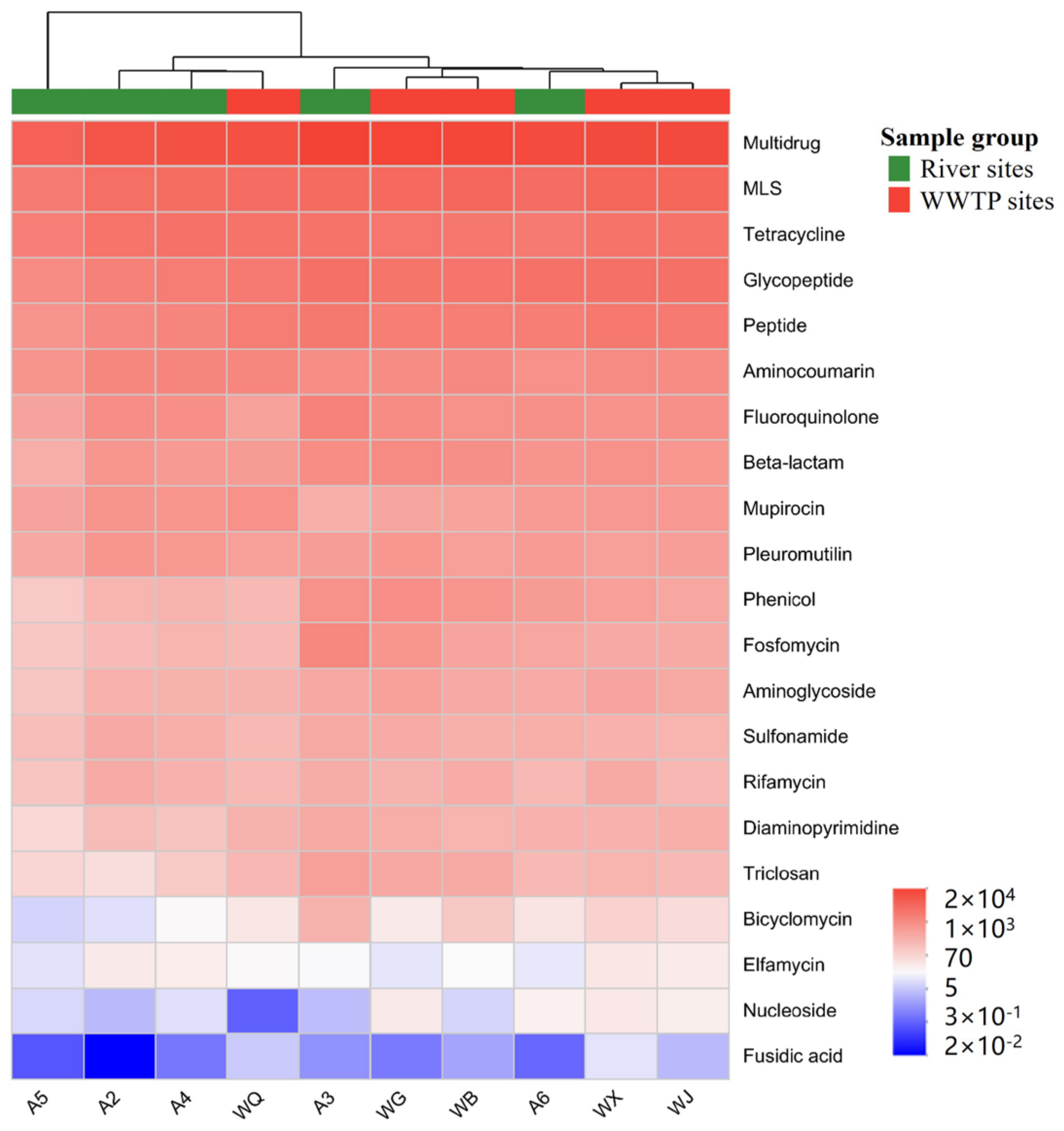 Processes 12 01717 g005