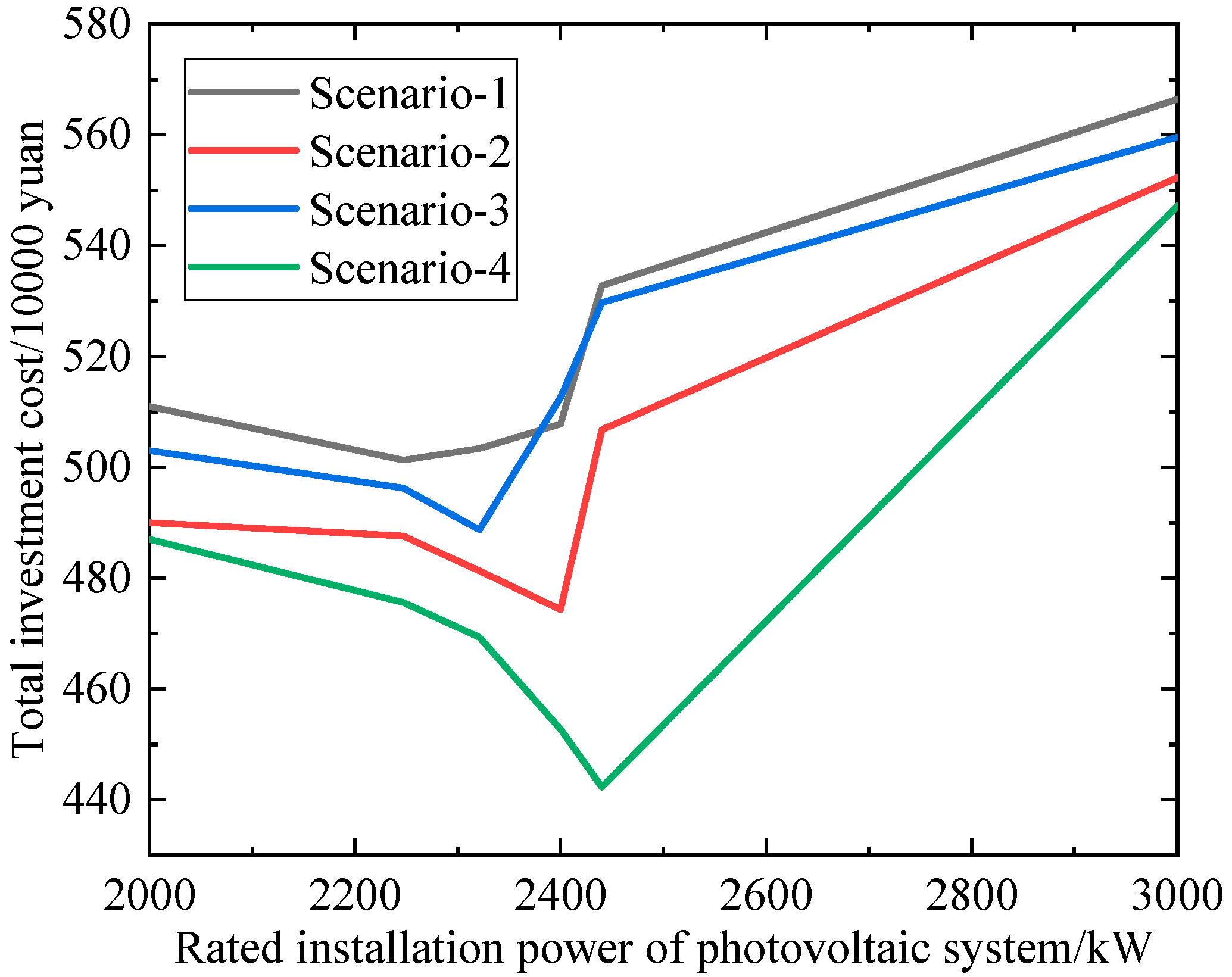 Processes 12 01721 g005