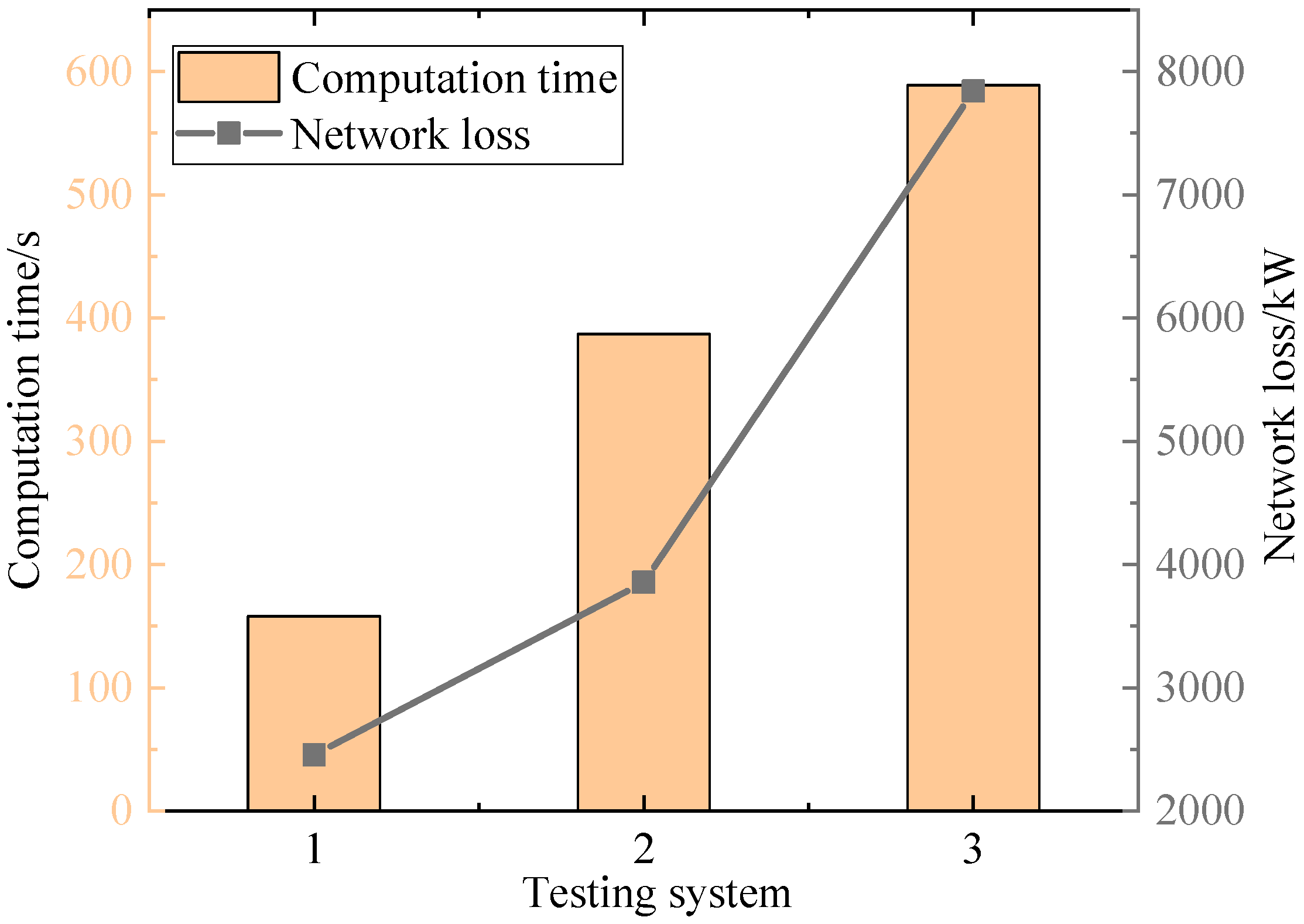 Processes 12 01721 g007