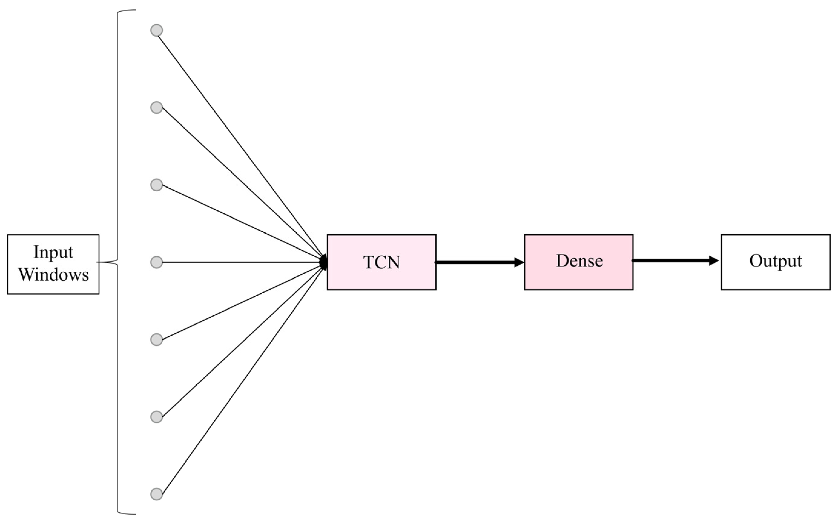 Processes 12 01724 g005