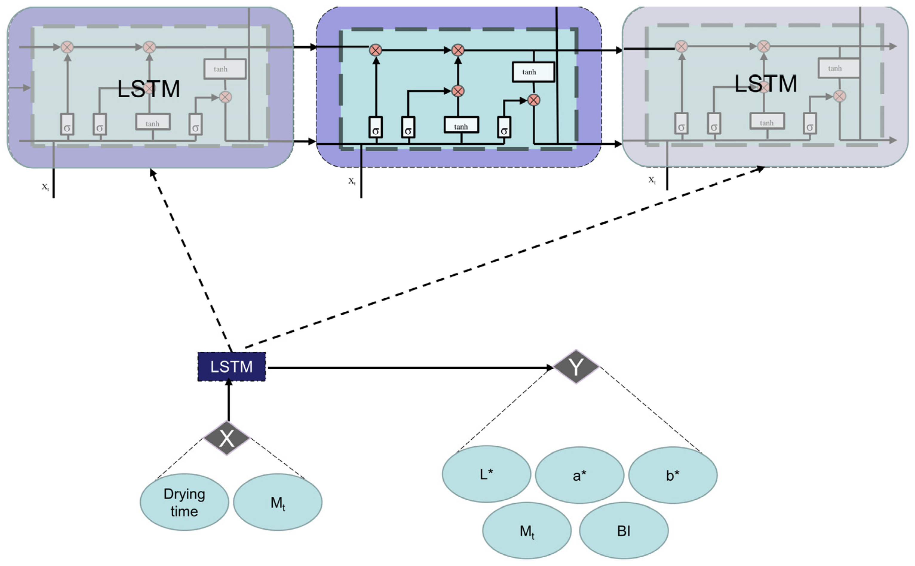 Processes 12 01724 g007