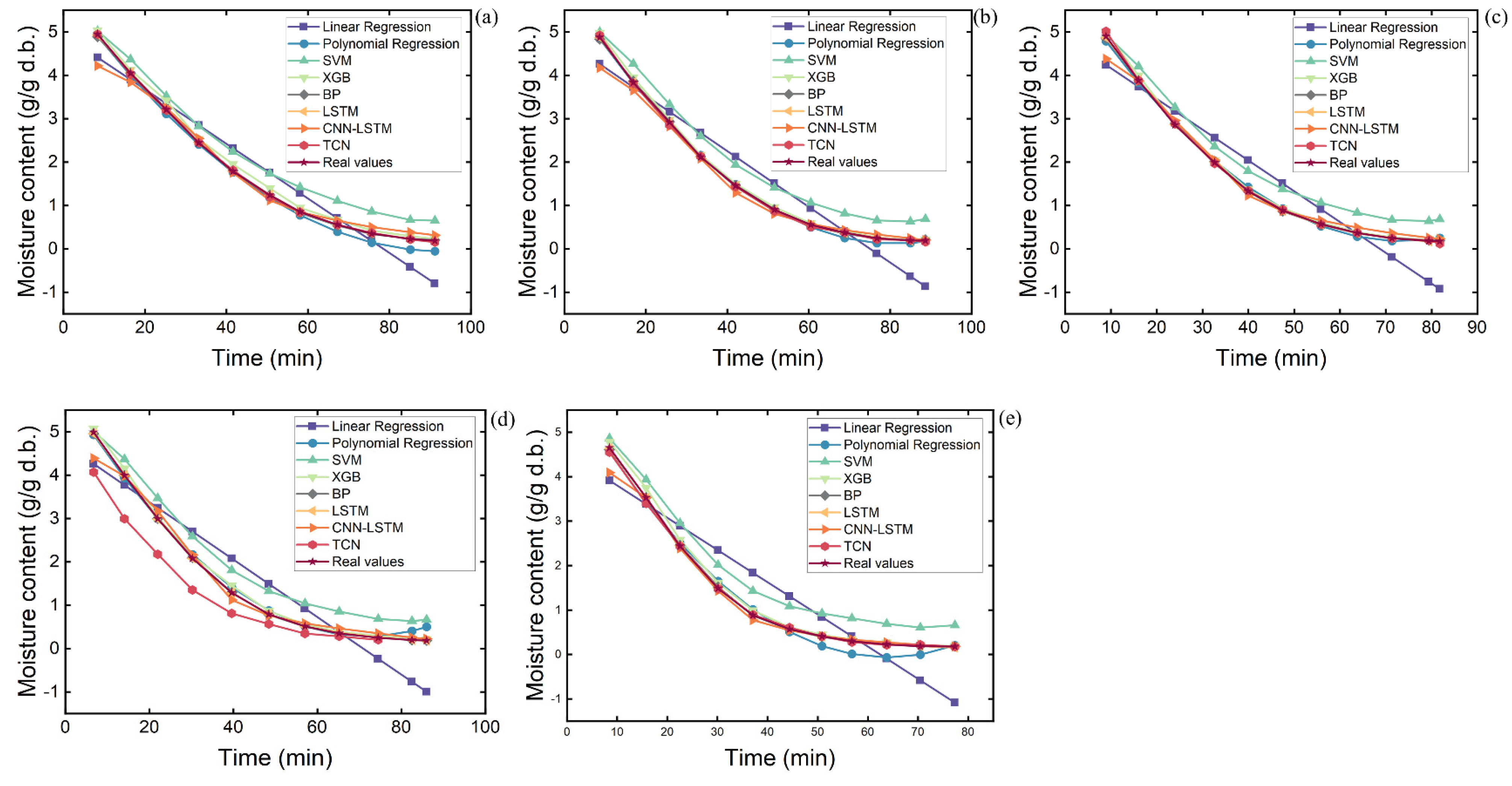 Processes 12 01724 g012