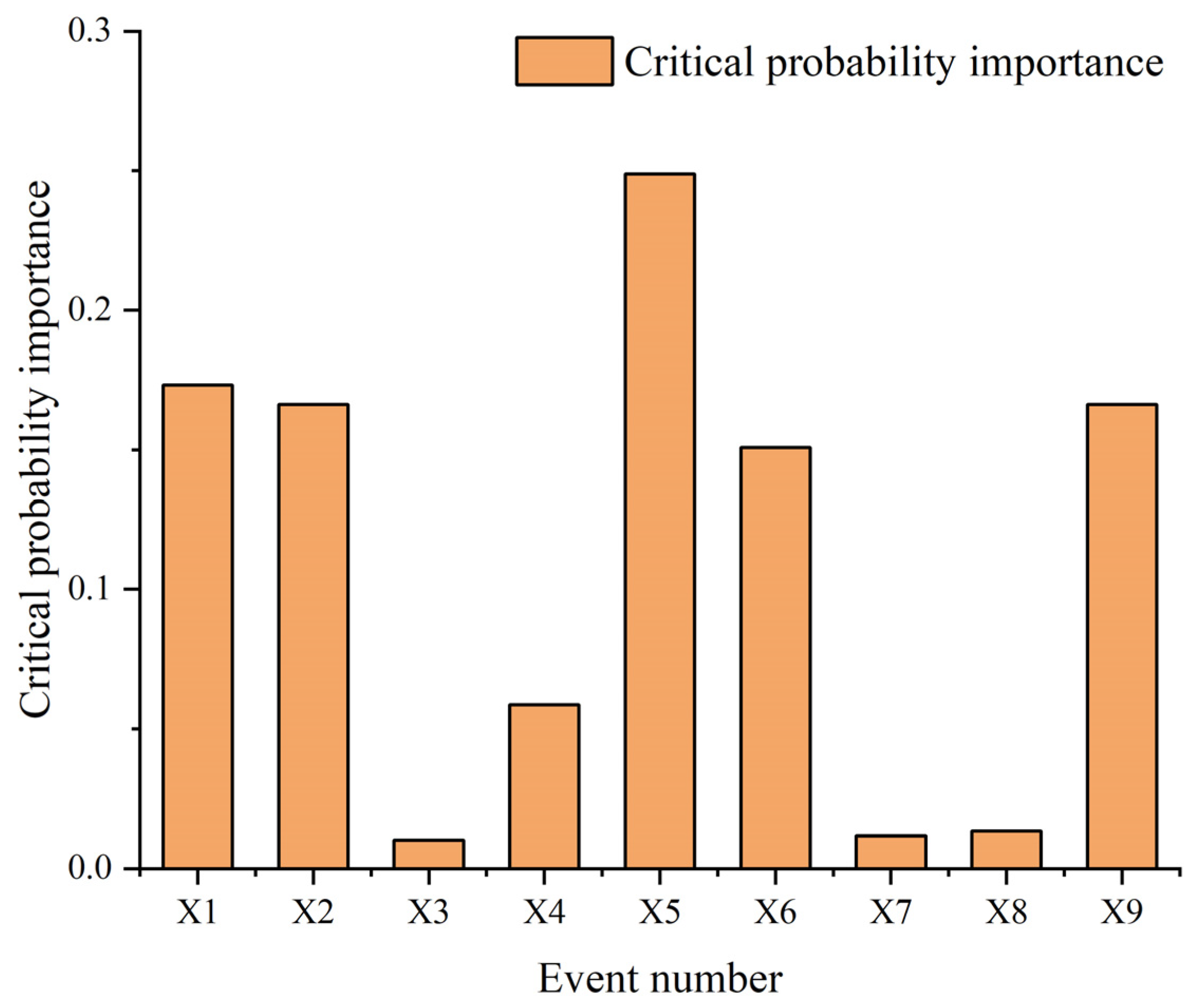 Processes 12 01726 g003