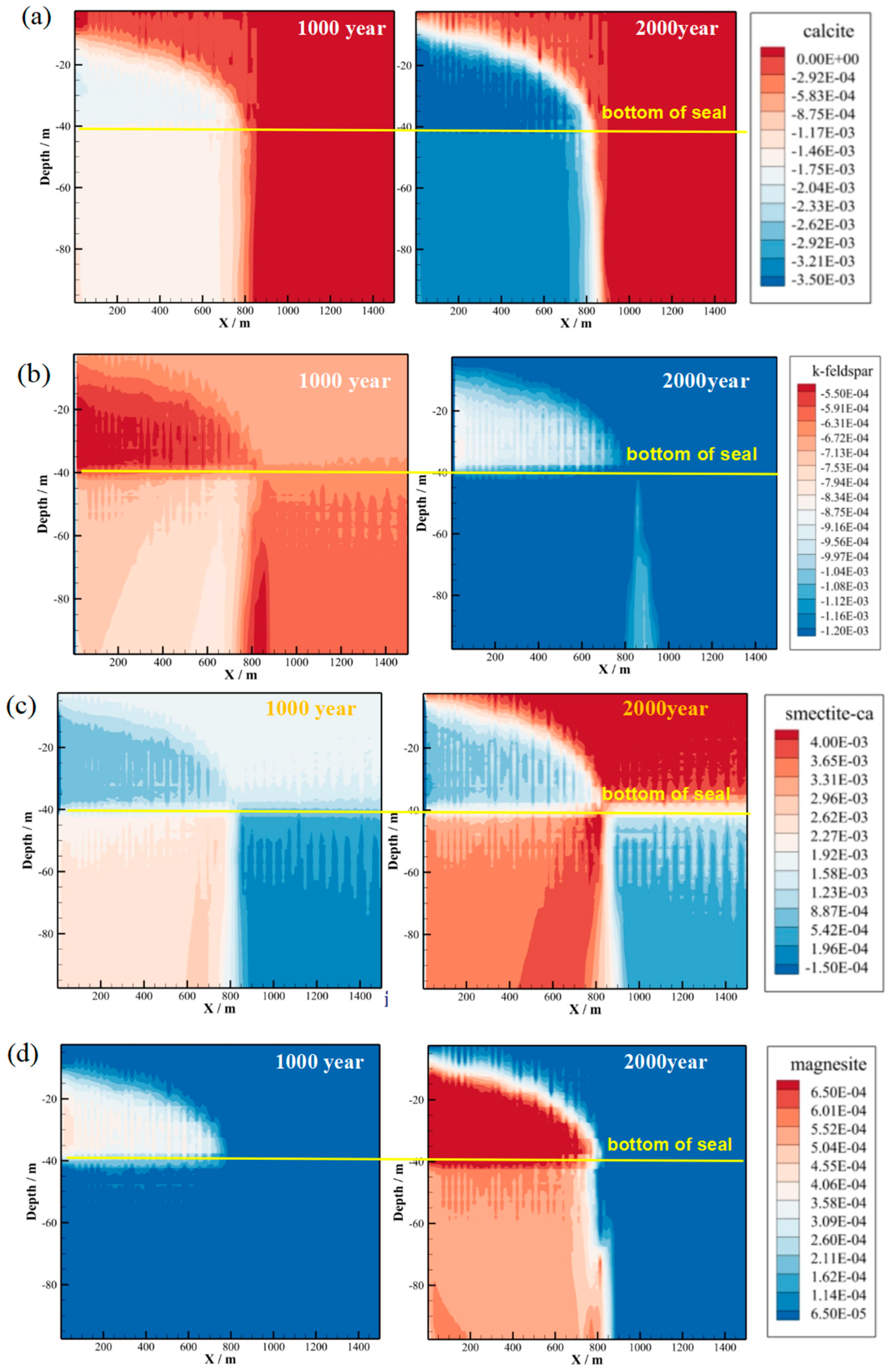 Processes 12 01727 g004