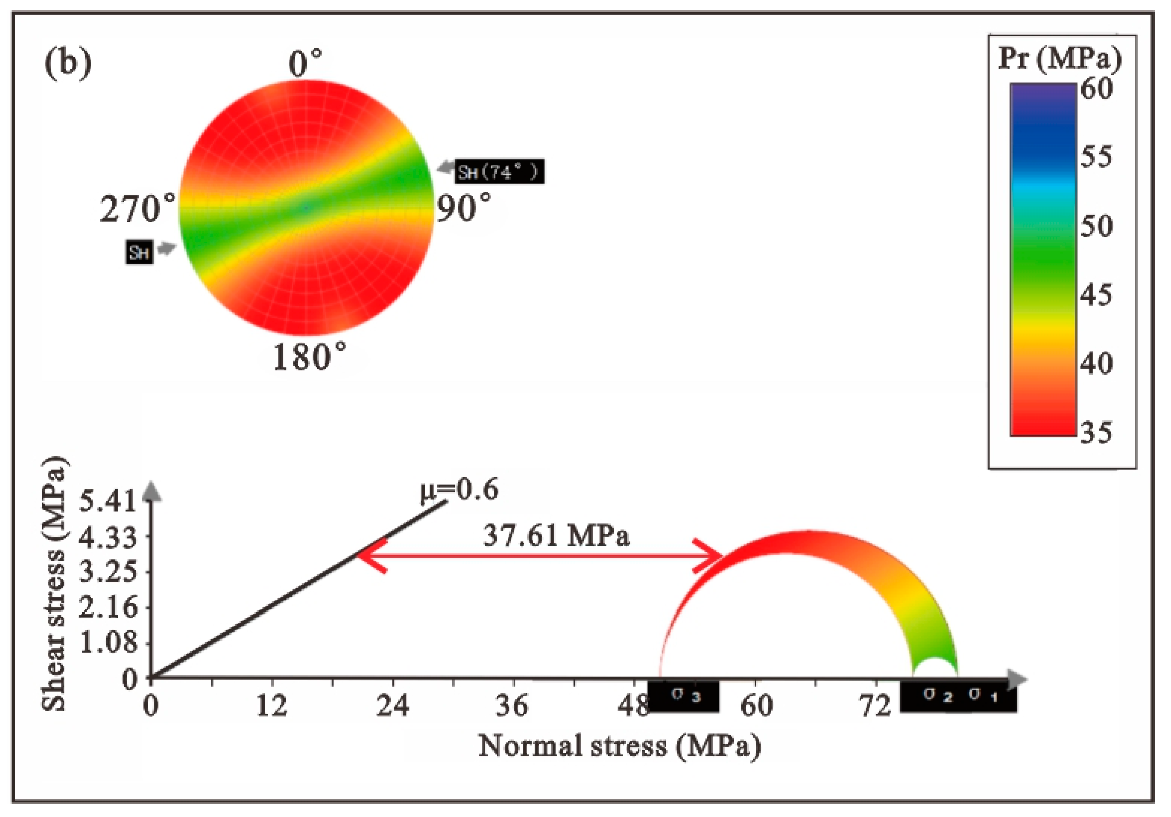 Processes 12 01727 g006b
