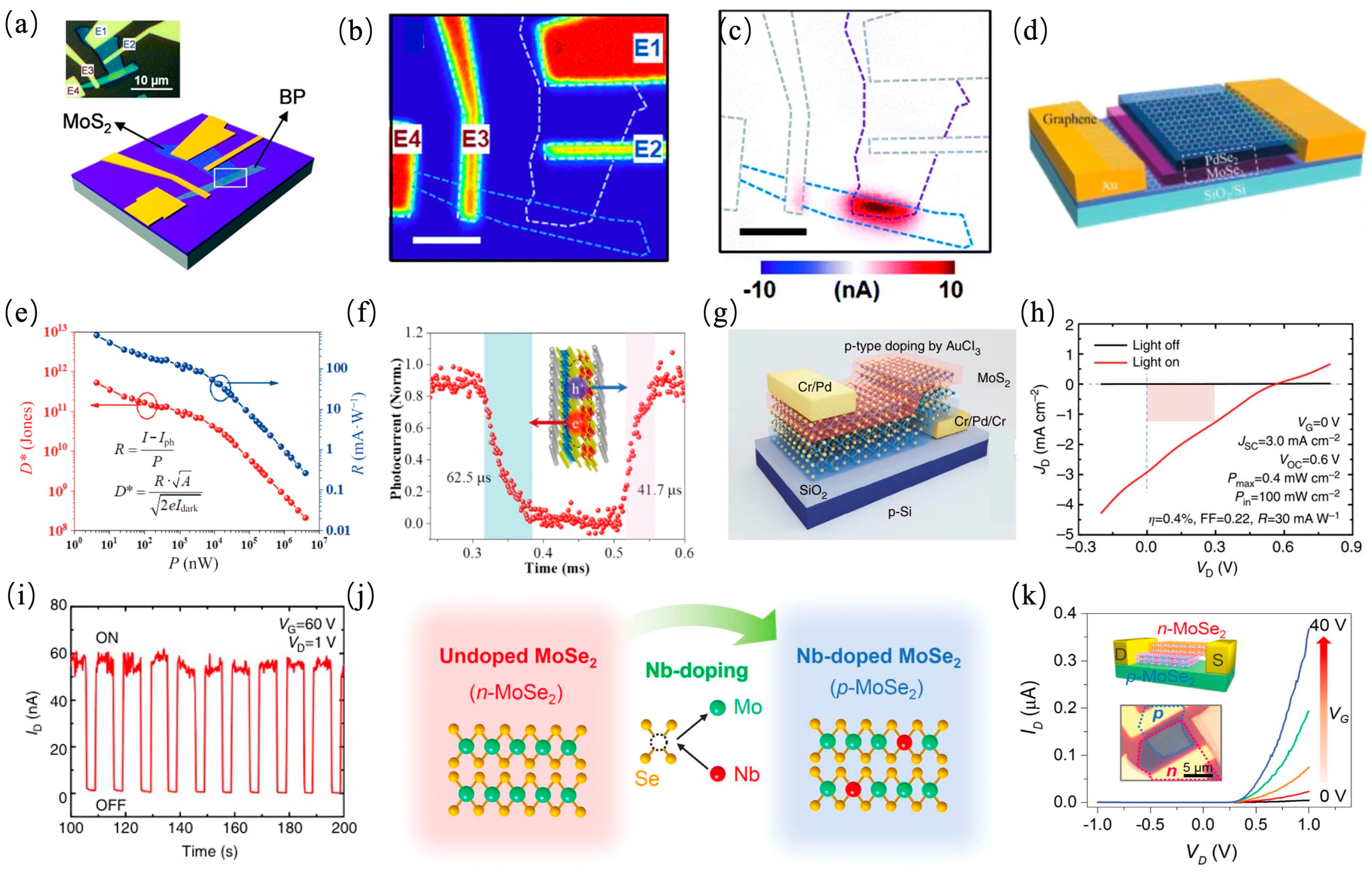 Processes 12 01728 g003