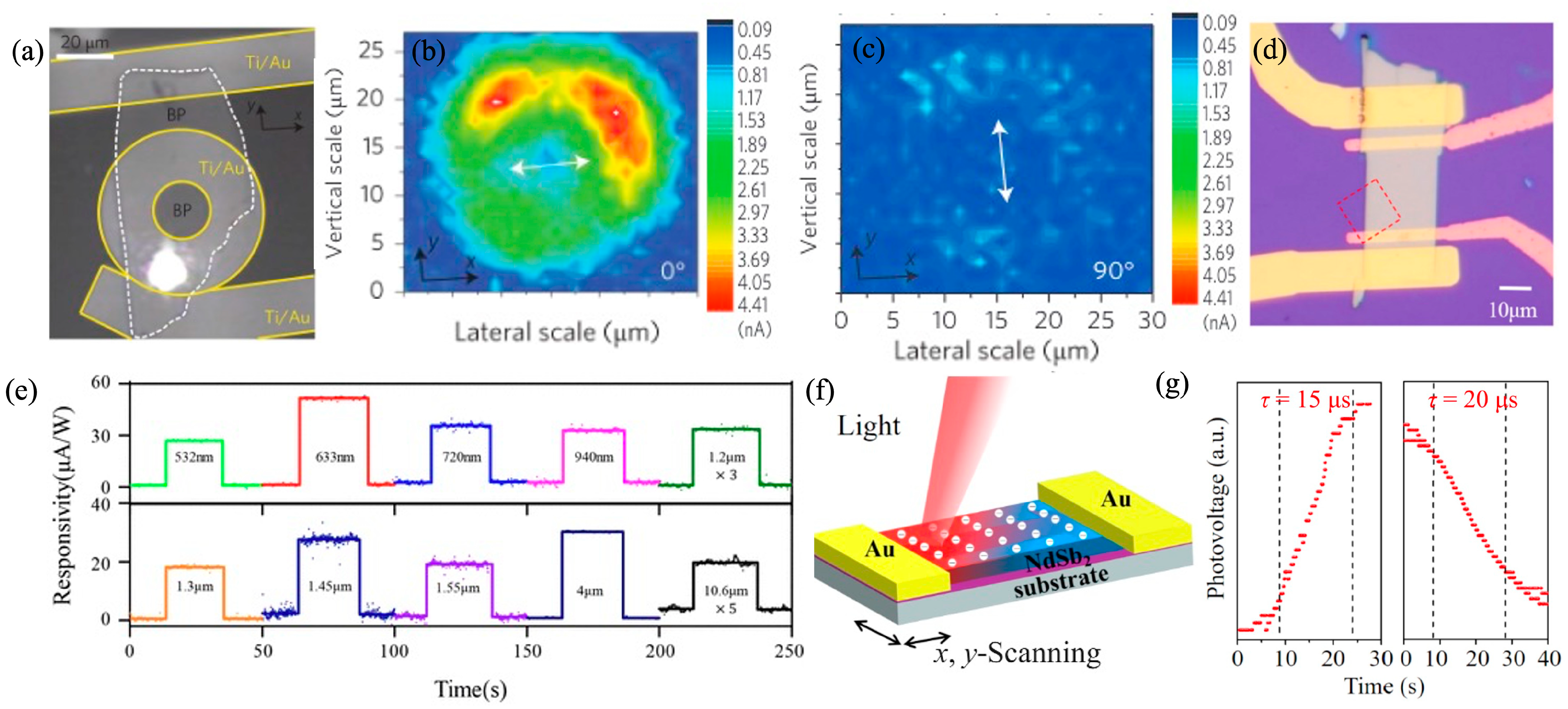 Processes 12 01728 g011