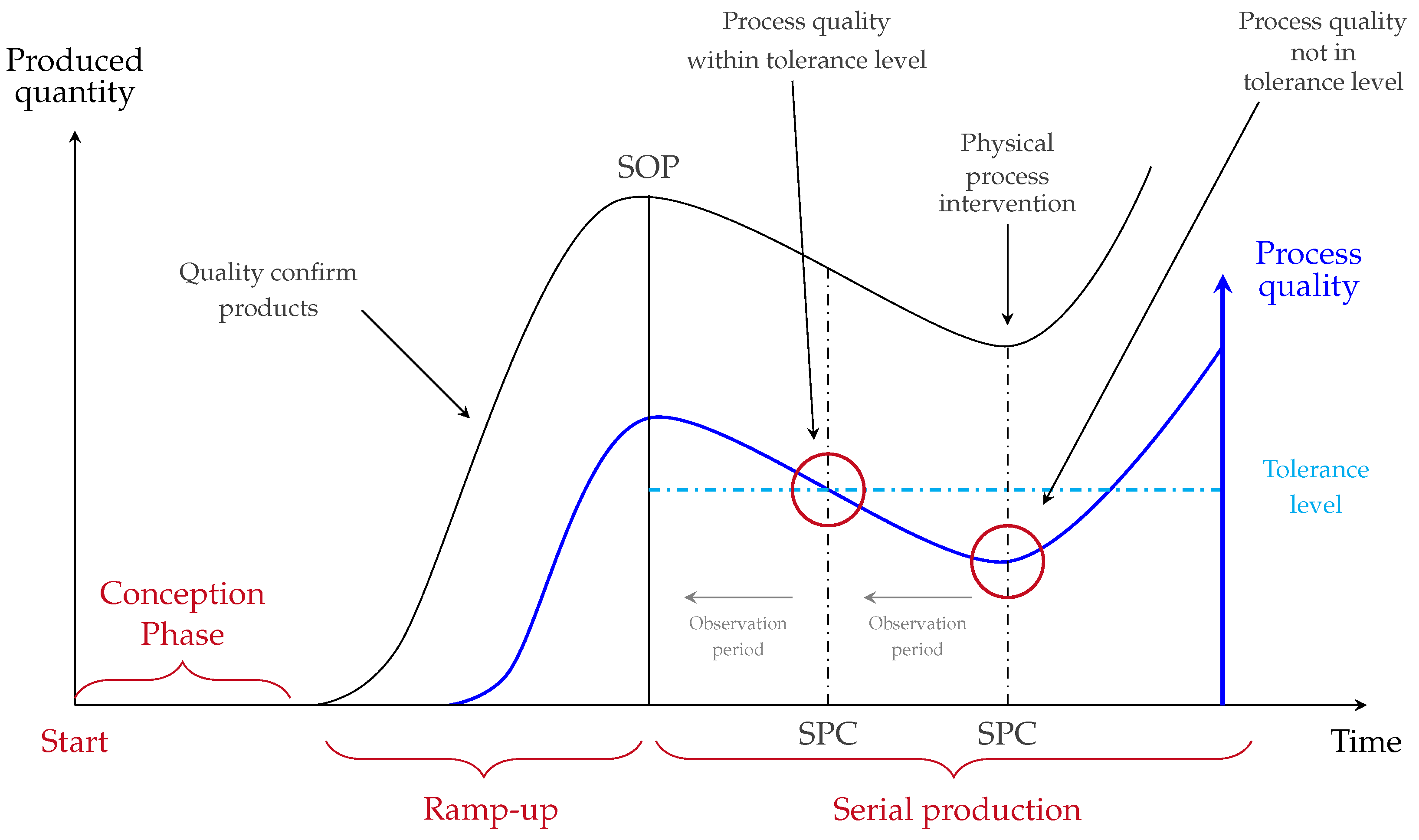 Processes 12 01730 g001 Processes 12 01730 g001