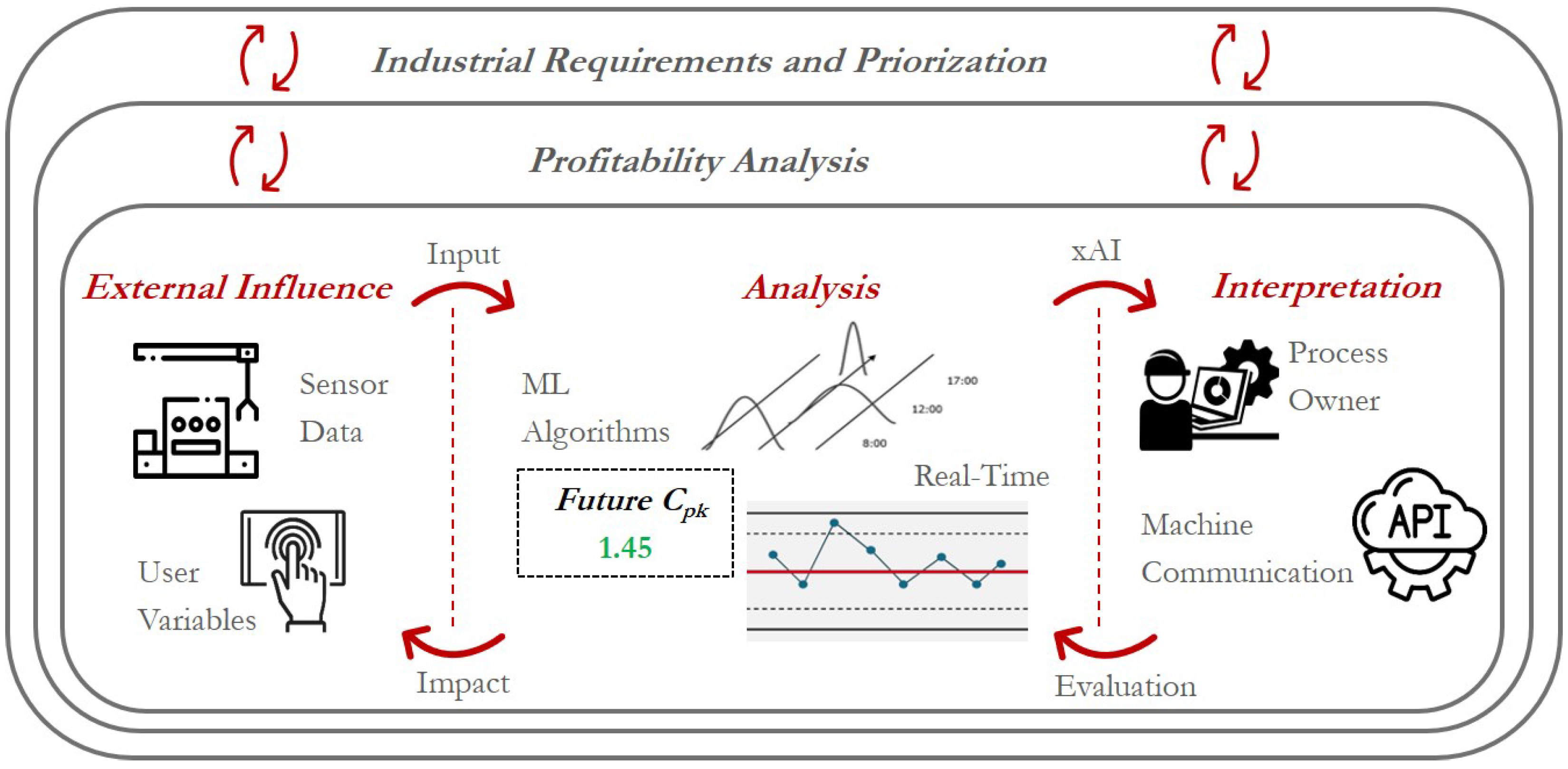 Processes 12 01730 g003 Processes 12 01730 g003