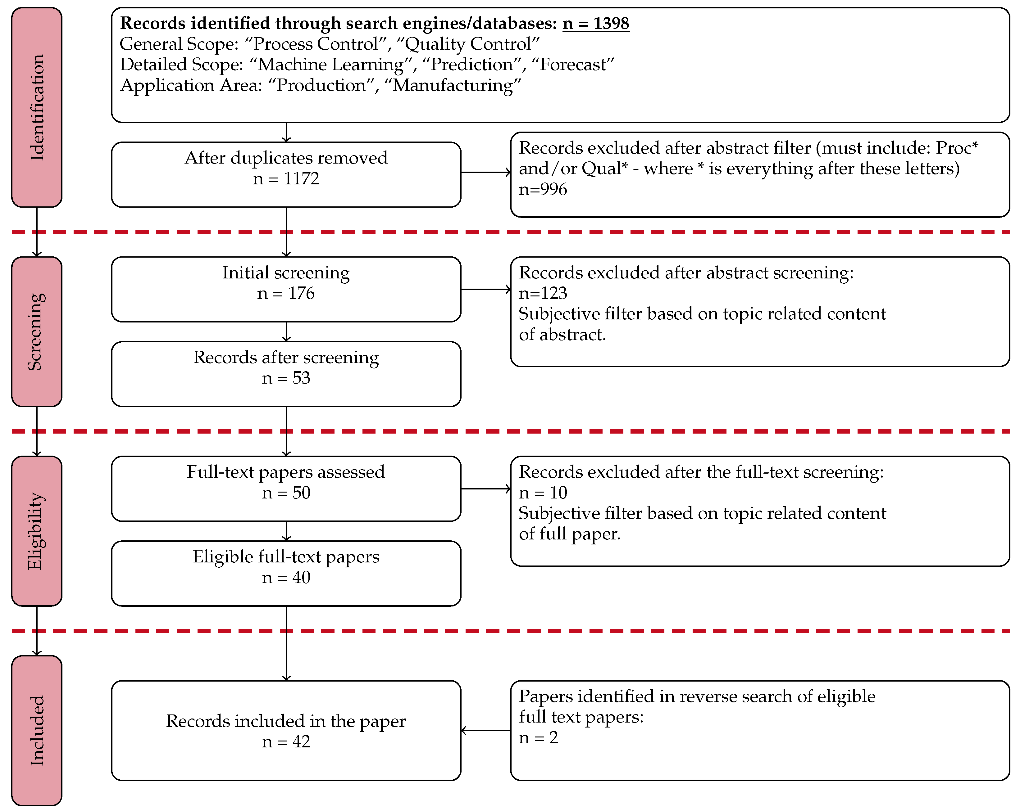 Processes 12 01730 g004 Processes 12 01730 g004