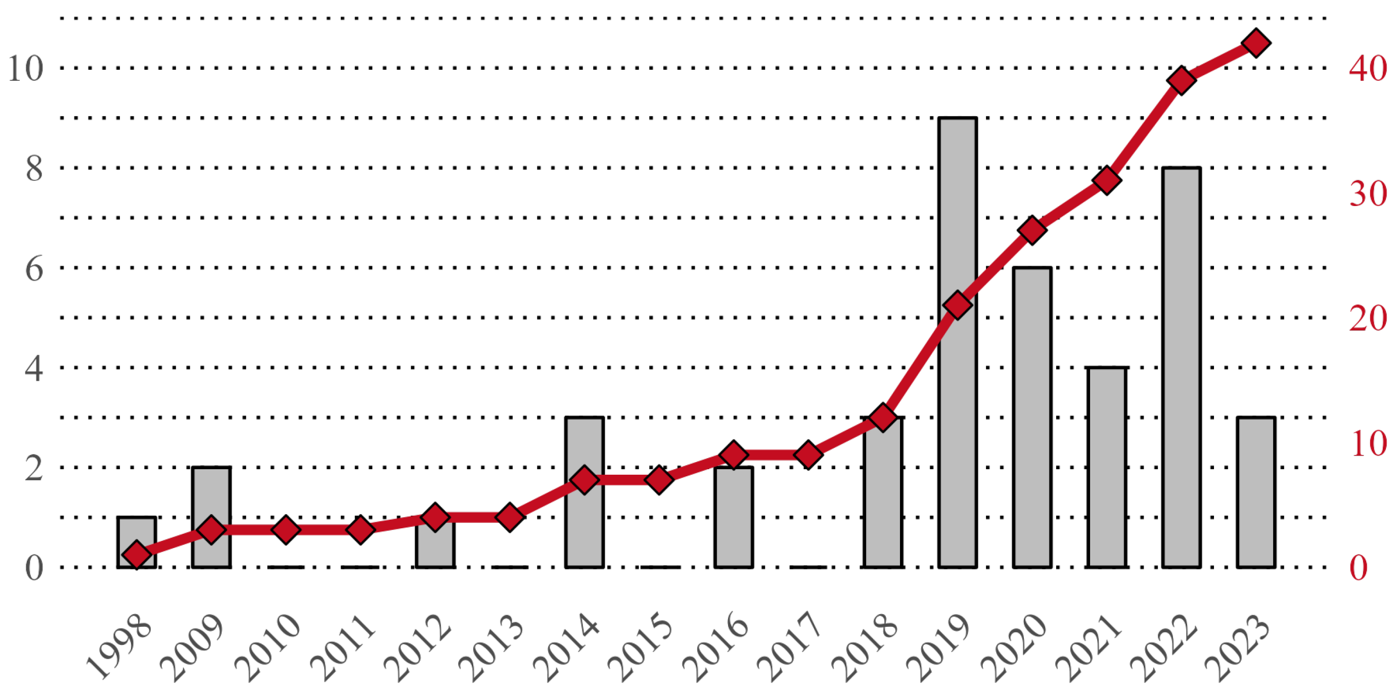 Processes 12 01730 g005 Processes 12 01730 g005