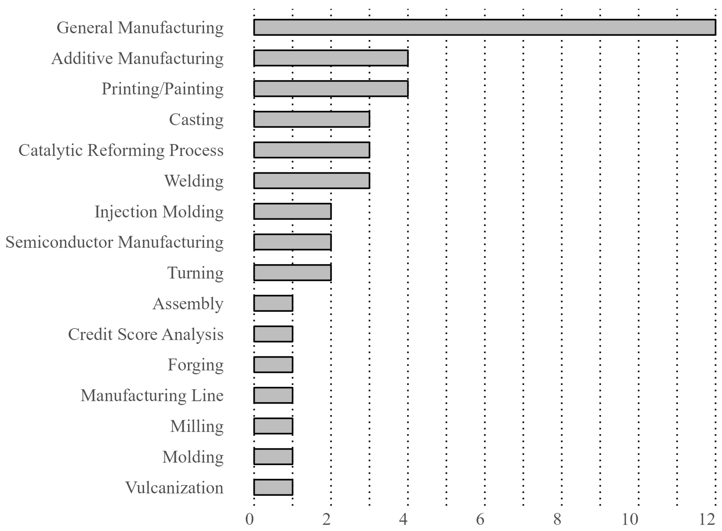 Processes 12 01730 g006 Processes 12 01730 g006