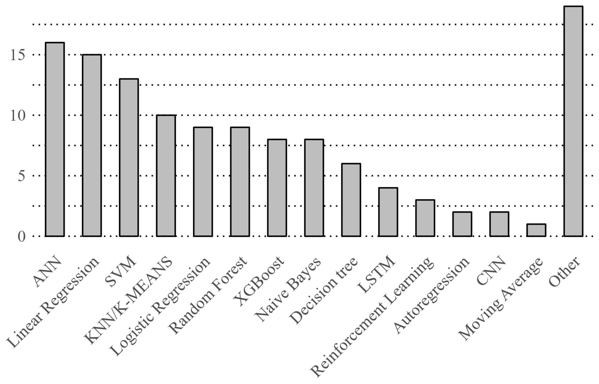 Processes 12 01730 g009 Processes 12 01730 g009