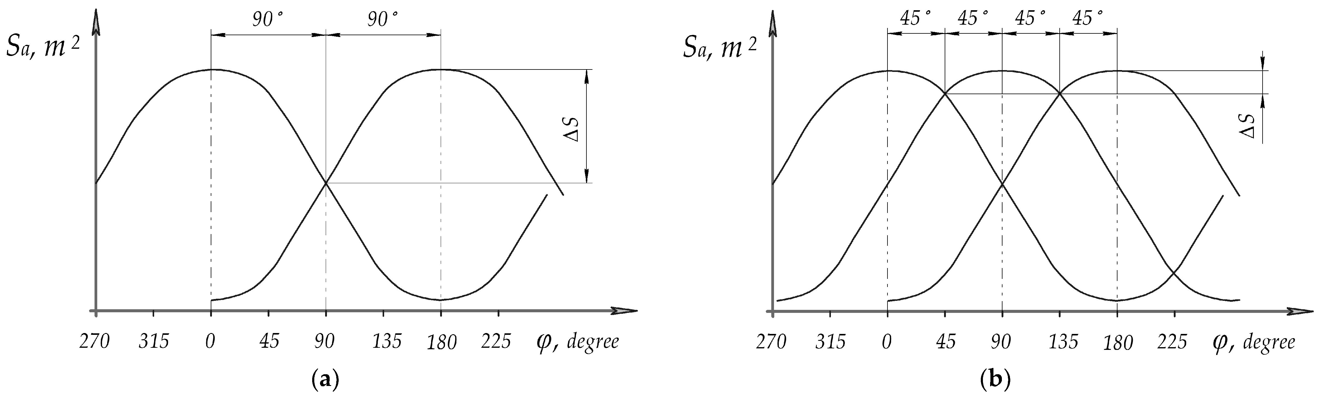 Processes 12 01731 g002 Processes 12 01731 g002