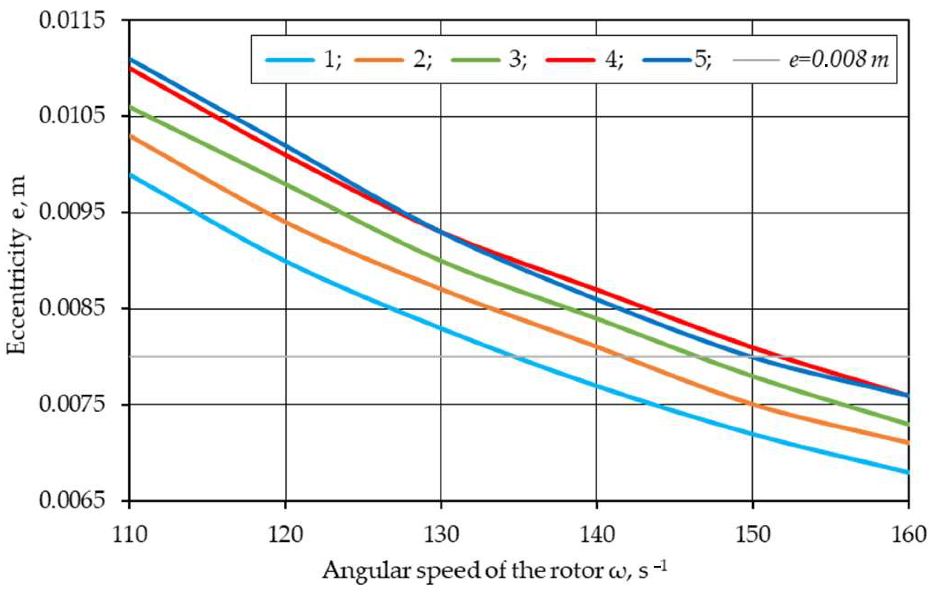 Processes 12 01731 g005 Processes 12 01731 g005
