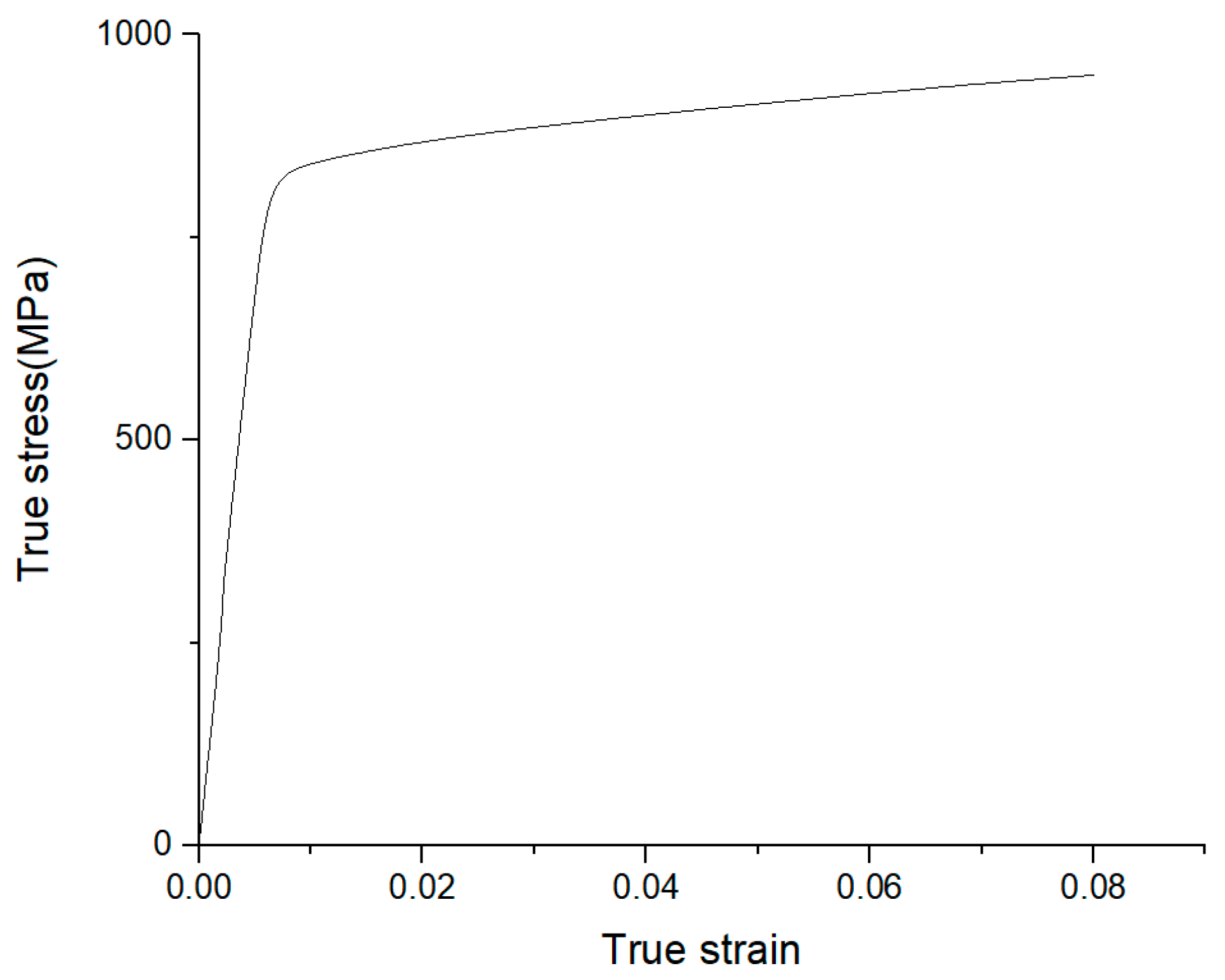 Processes 12 01732 g005