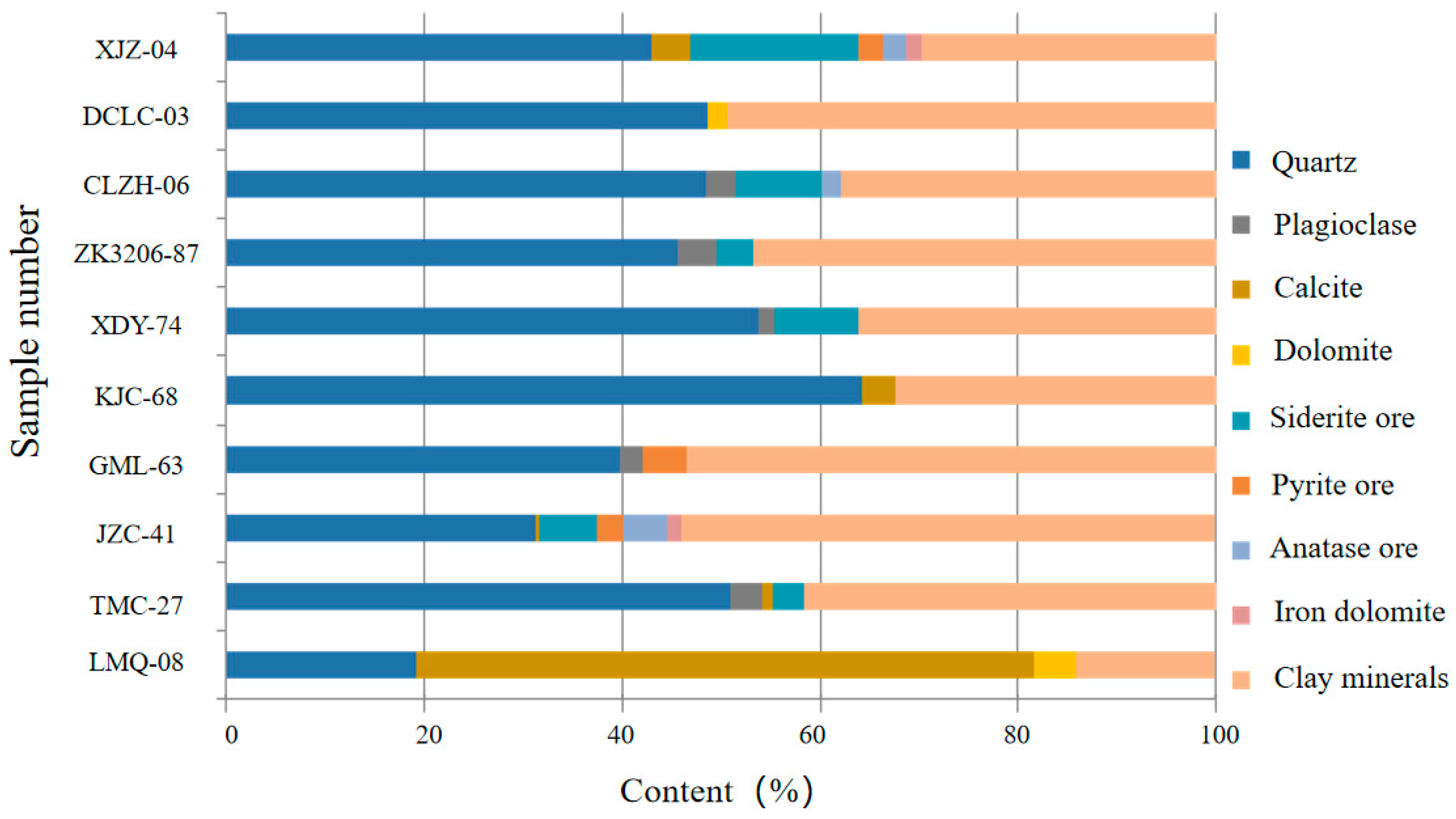 Processes 12 01734 g007