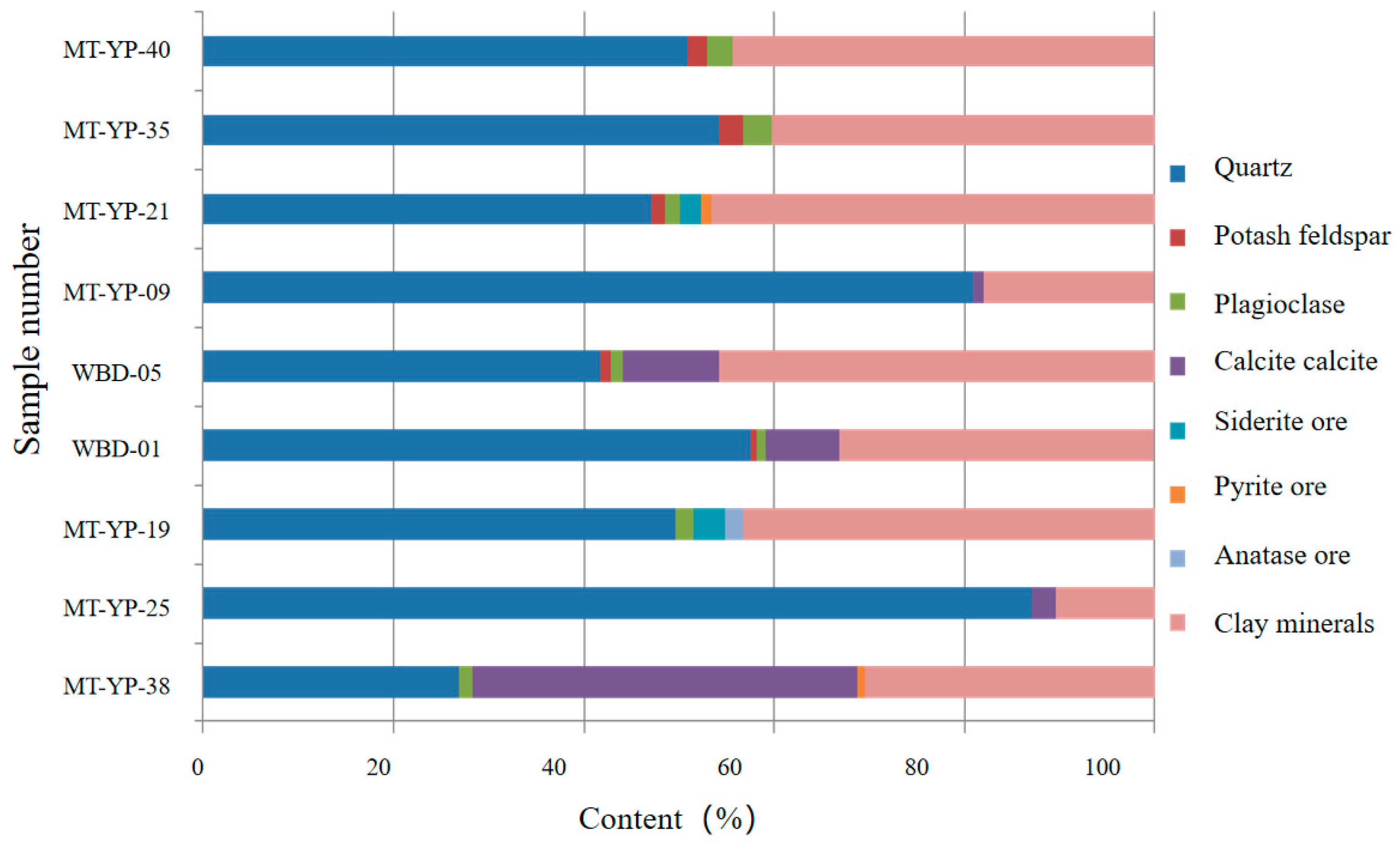 Processes 12 01734 g008