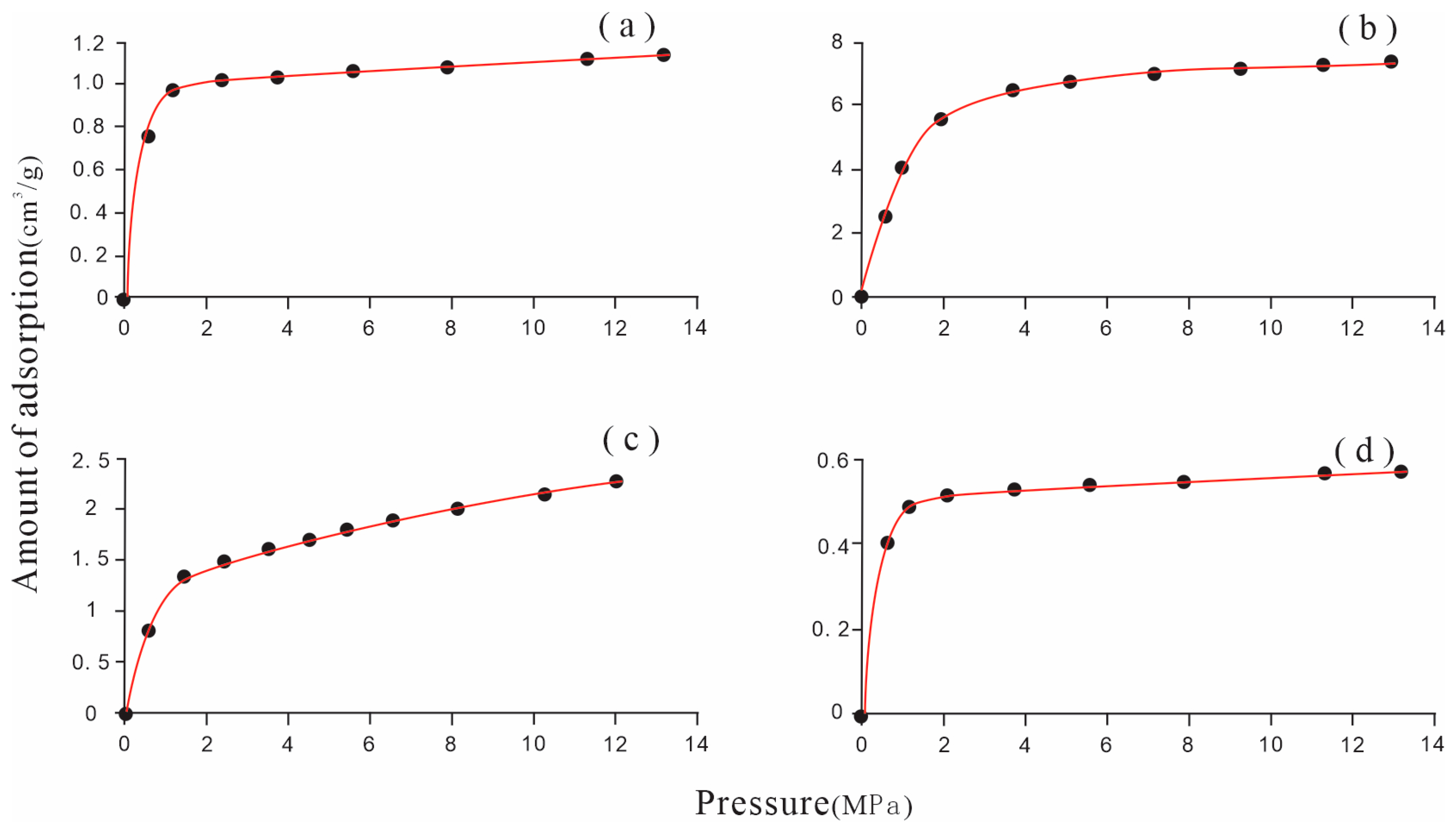 Processes 12 01734 g011