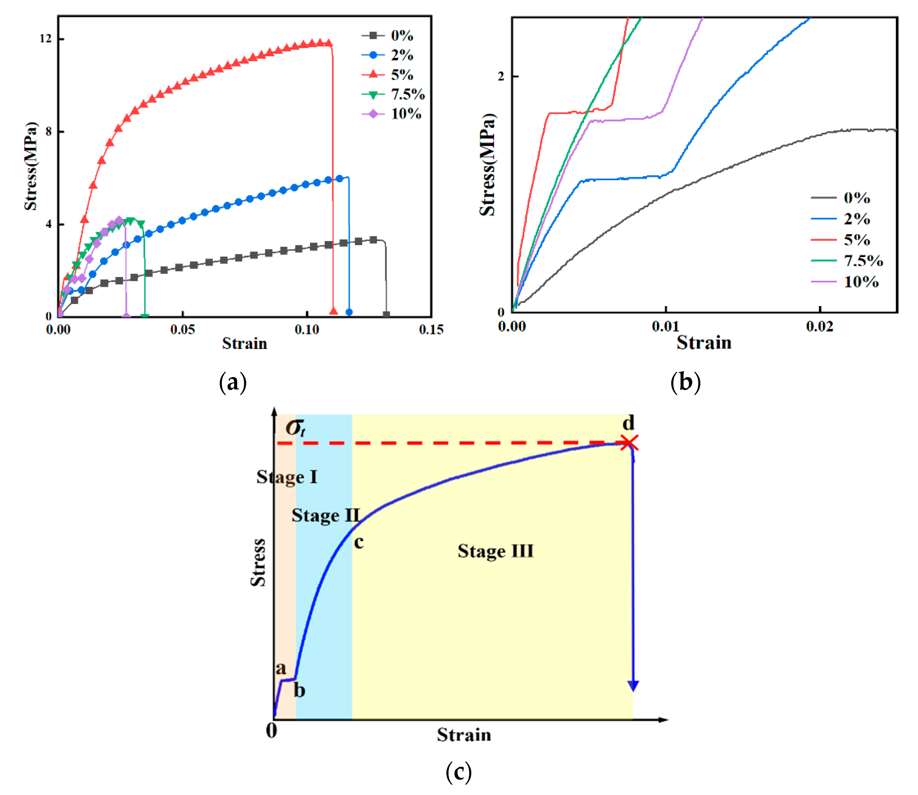 Processes 12 01735 g007