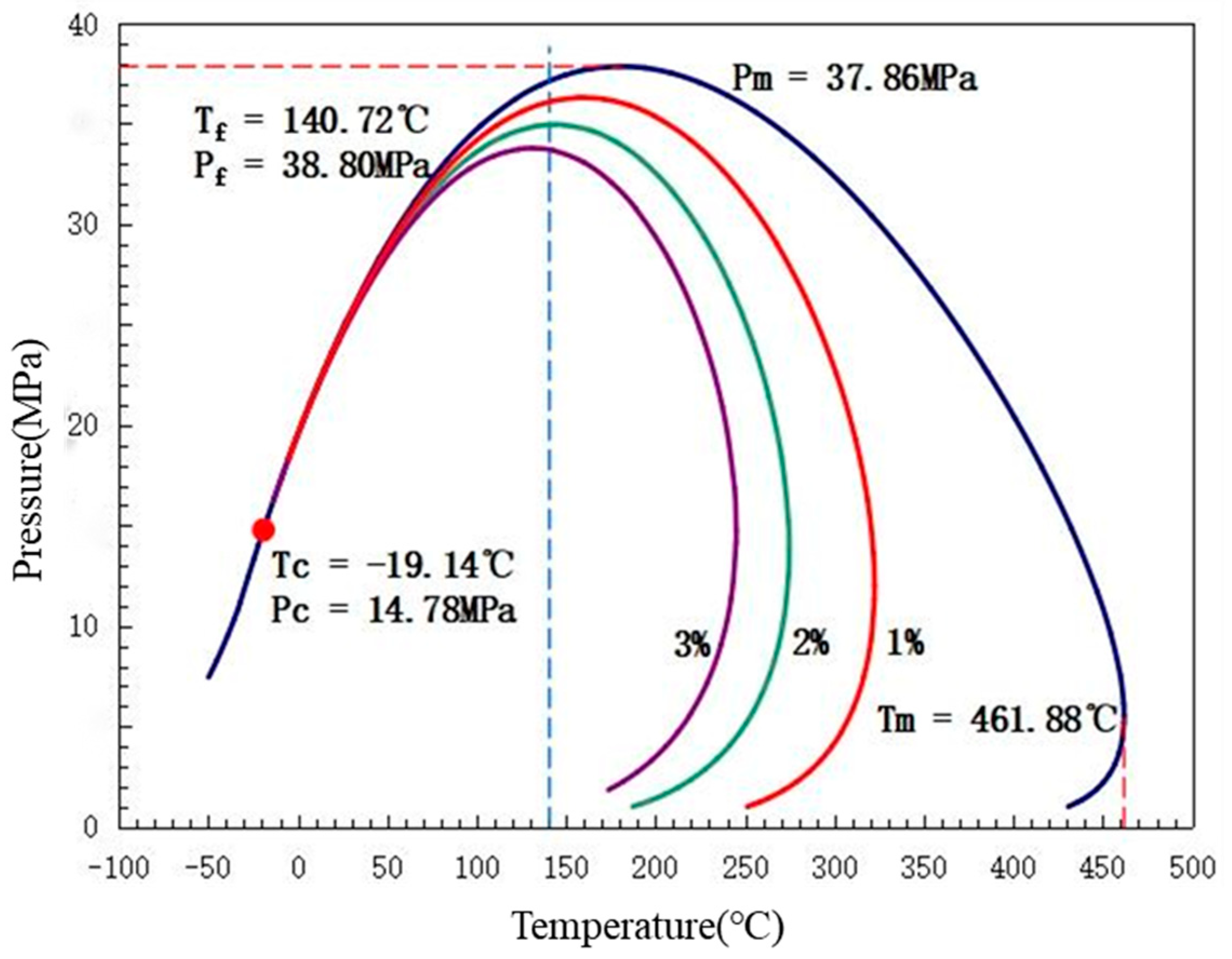 Processes 12 01736 g010