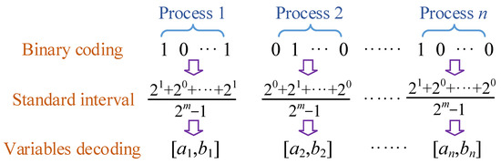Study on Multi-Objective Optimization of Construction Project Based on ...