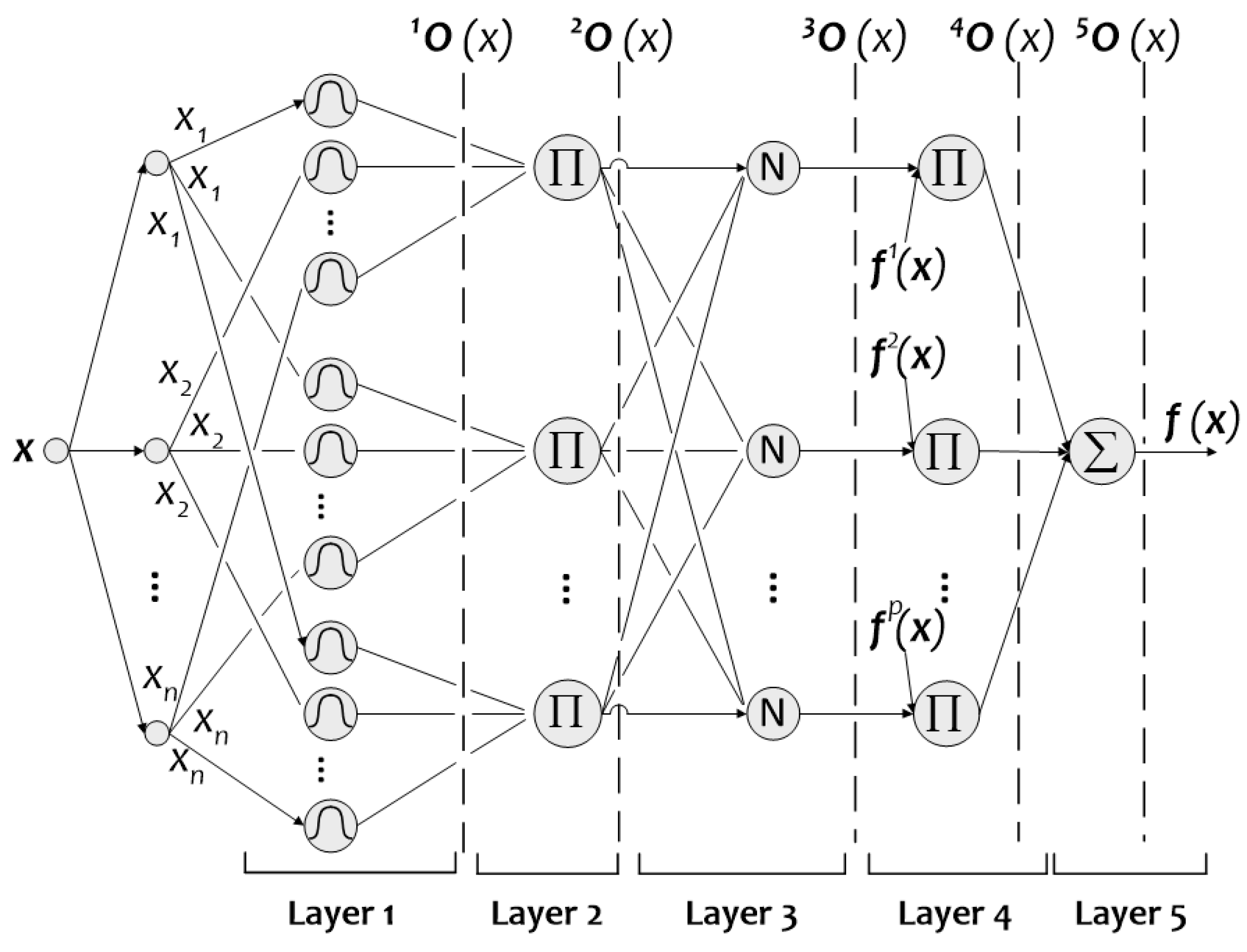 Processes 12 01738 g002a