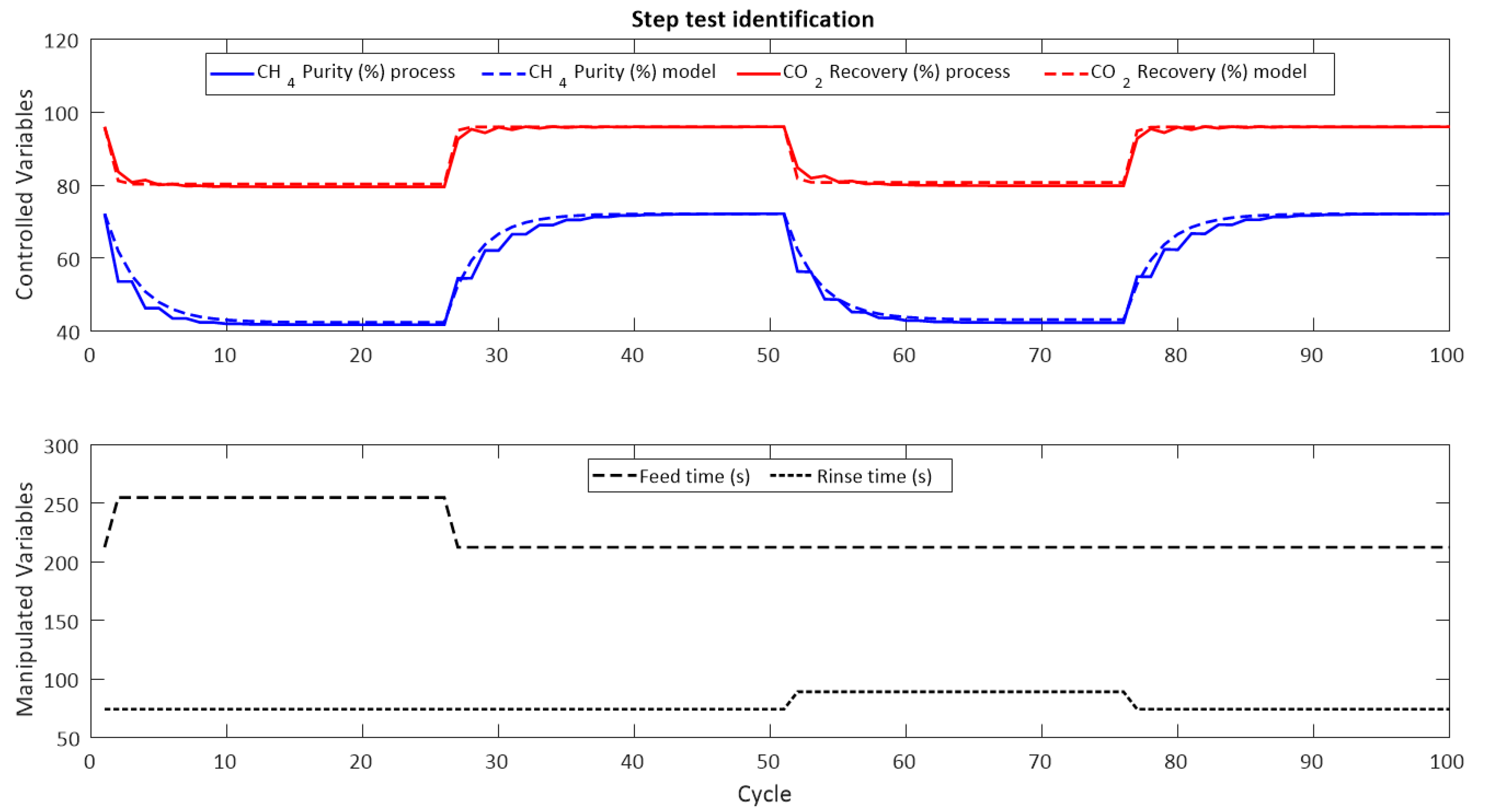 Processes 12 01738 g003