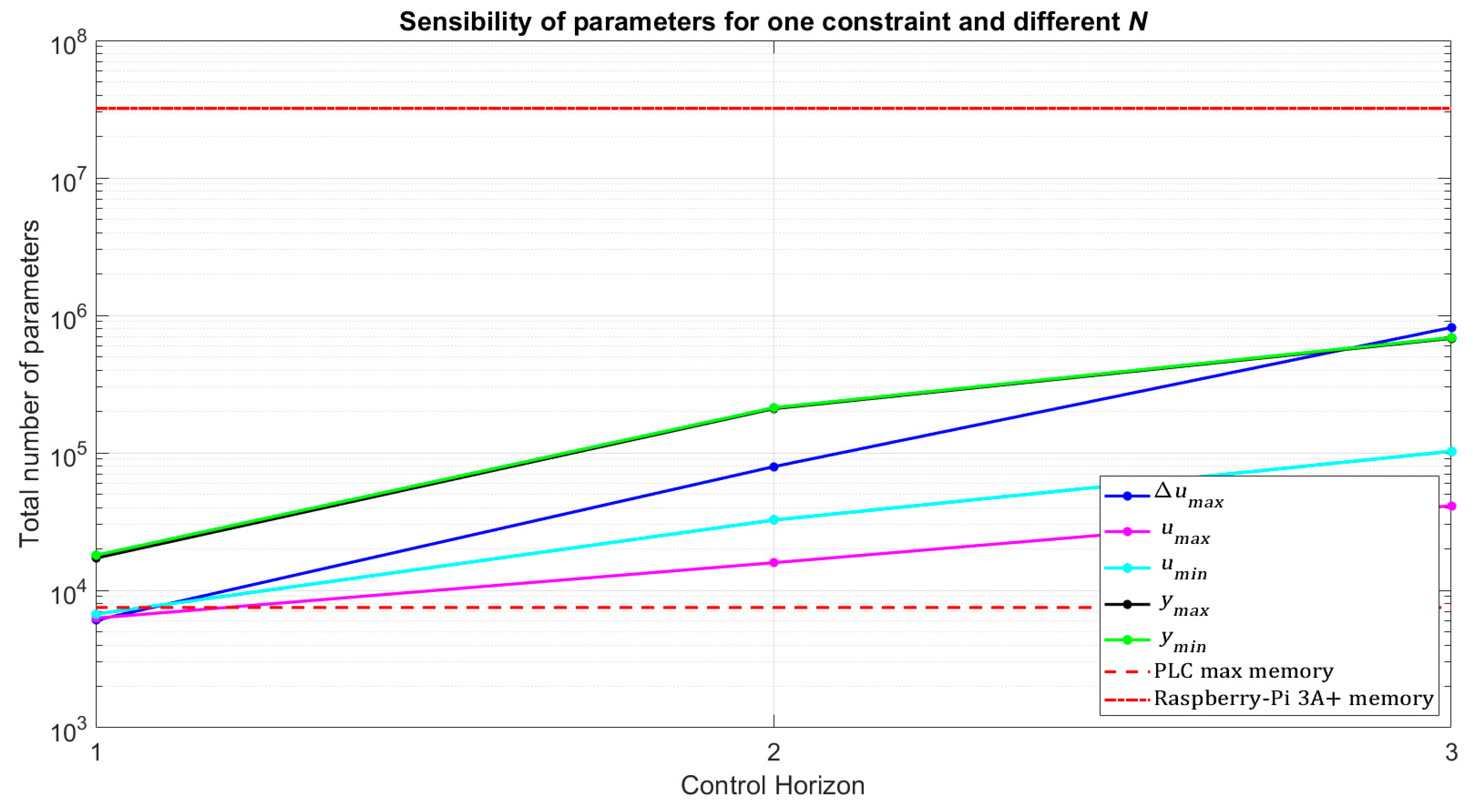 Processes 12 01738 g004