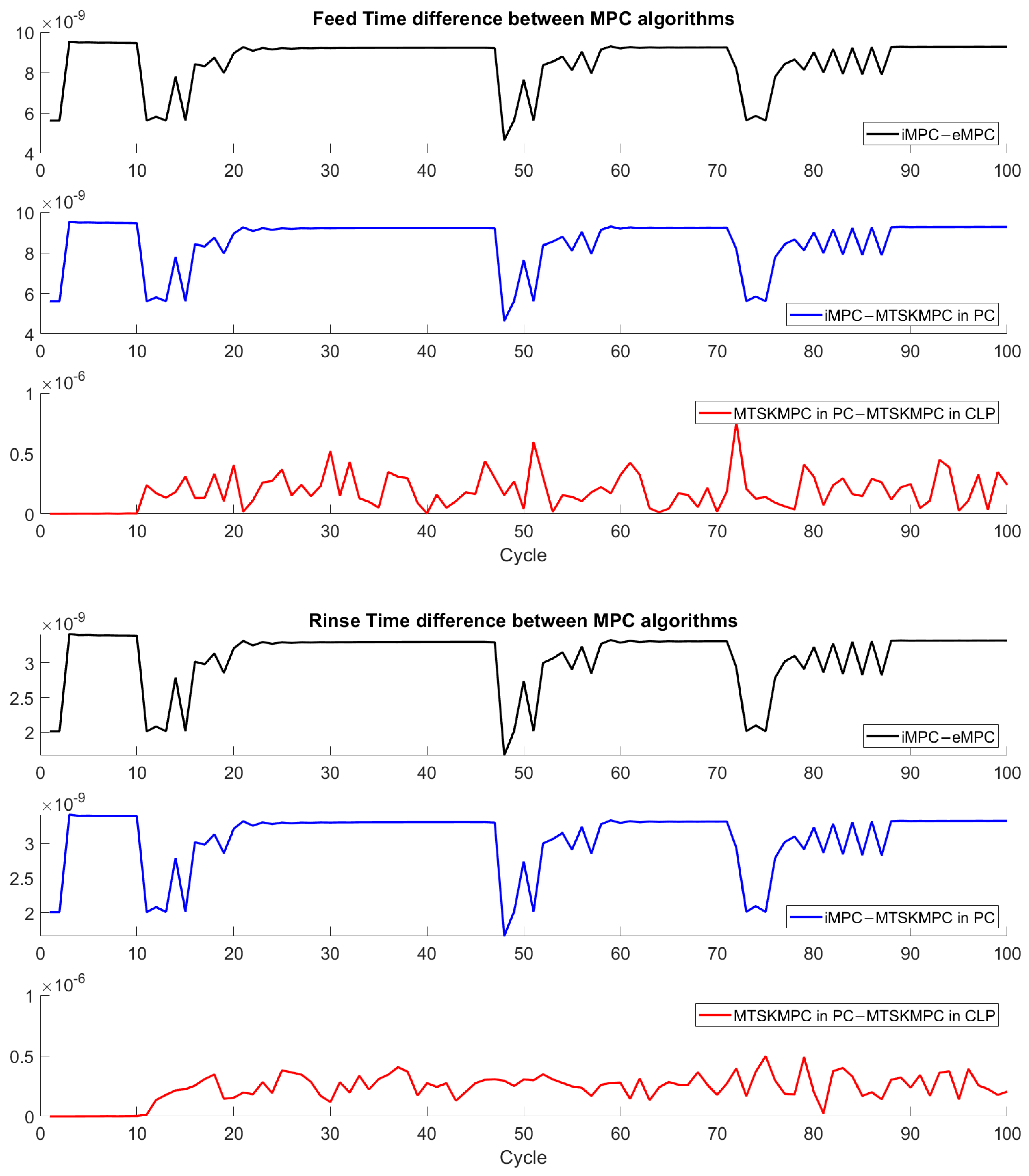 Processes 12 01738 g008