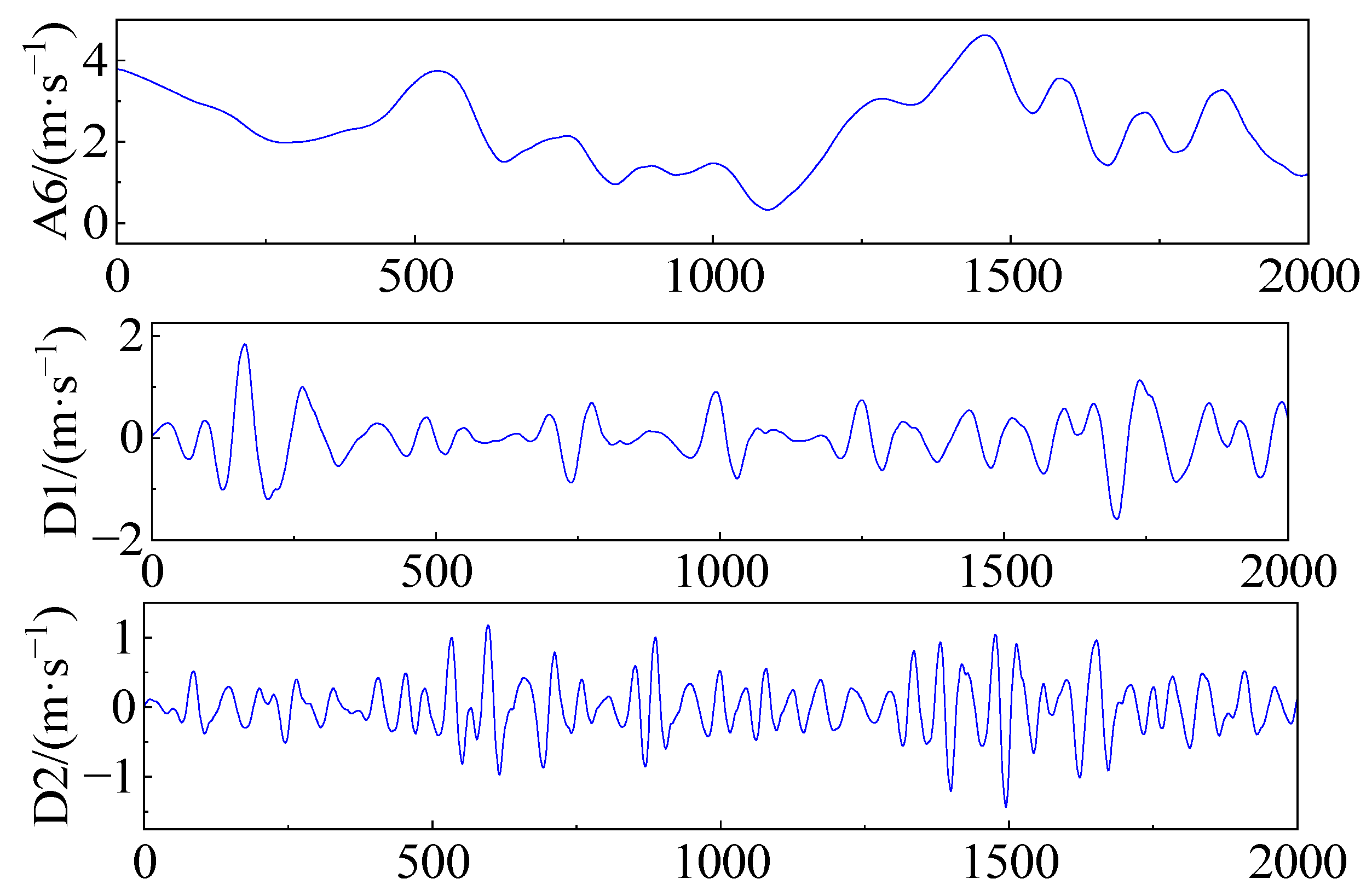 Processes 12 01741 g006a