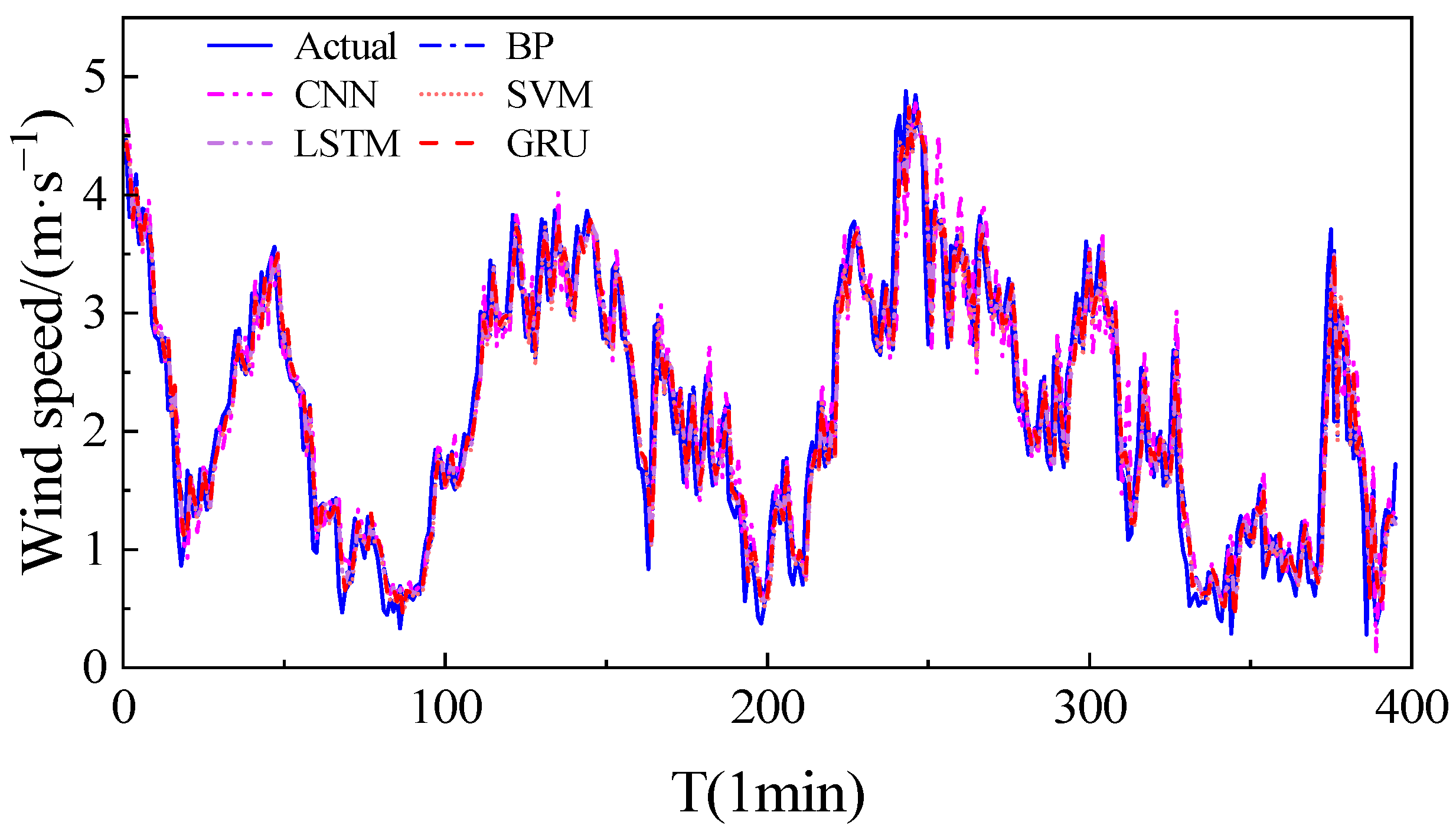 Processes 12 01741 g007
