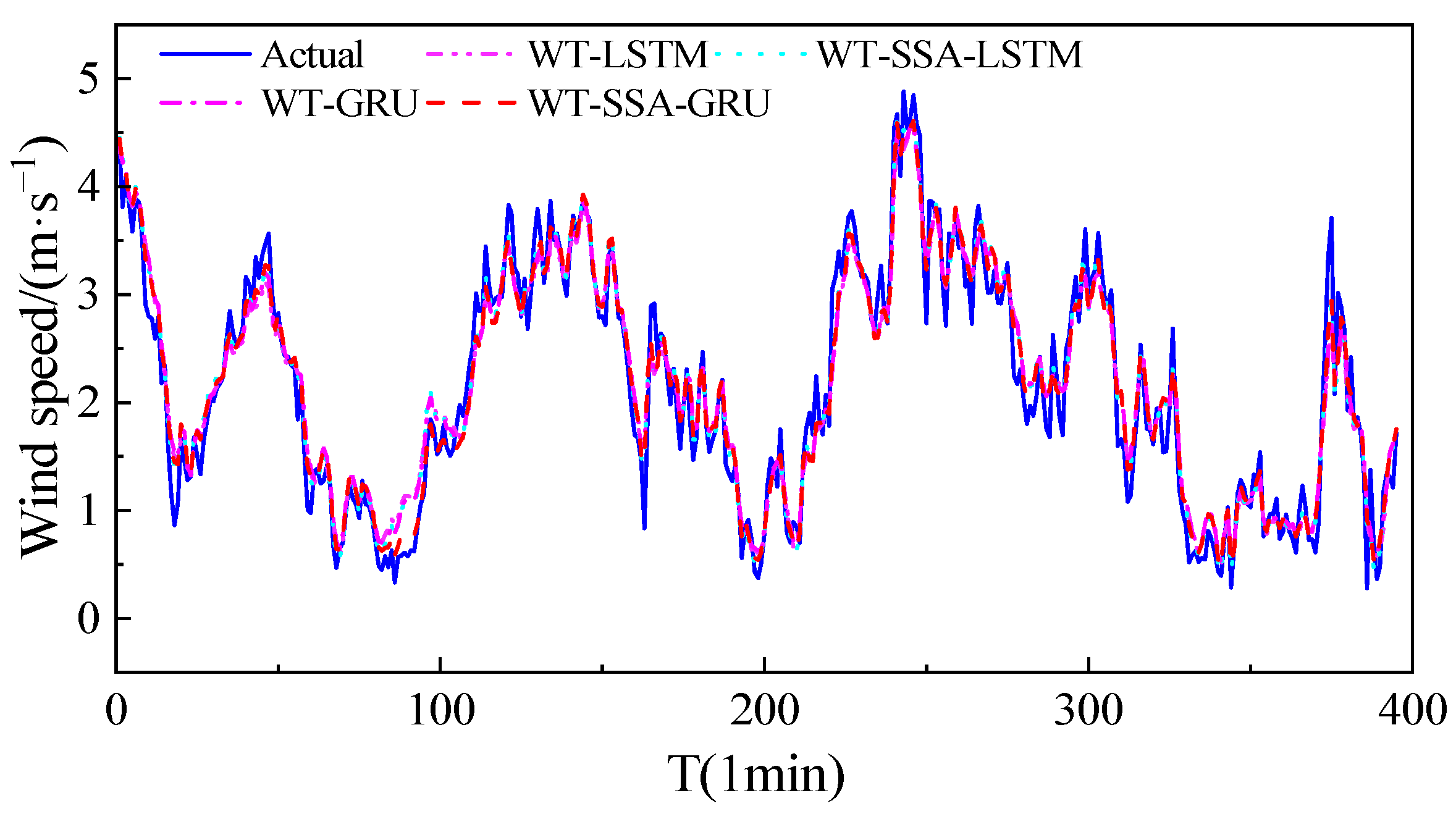 Processes 12 01741 g008