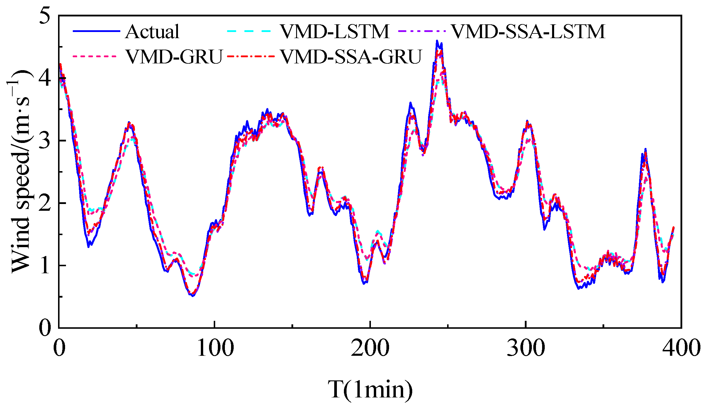 Processes 12 01741 g009