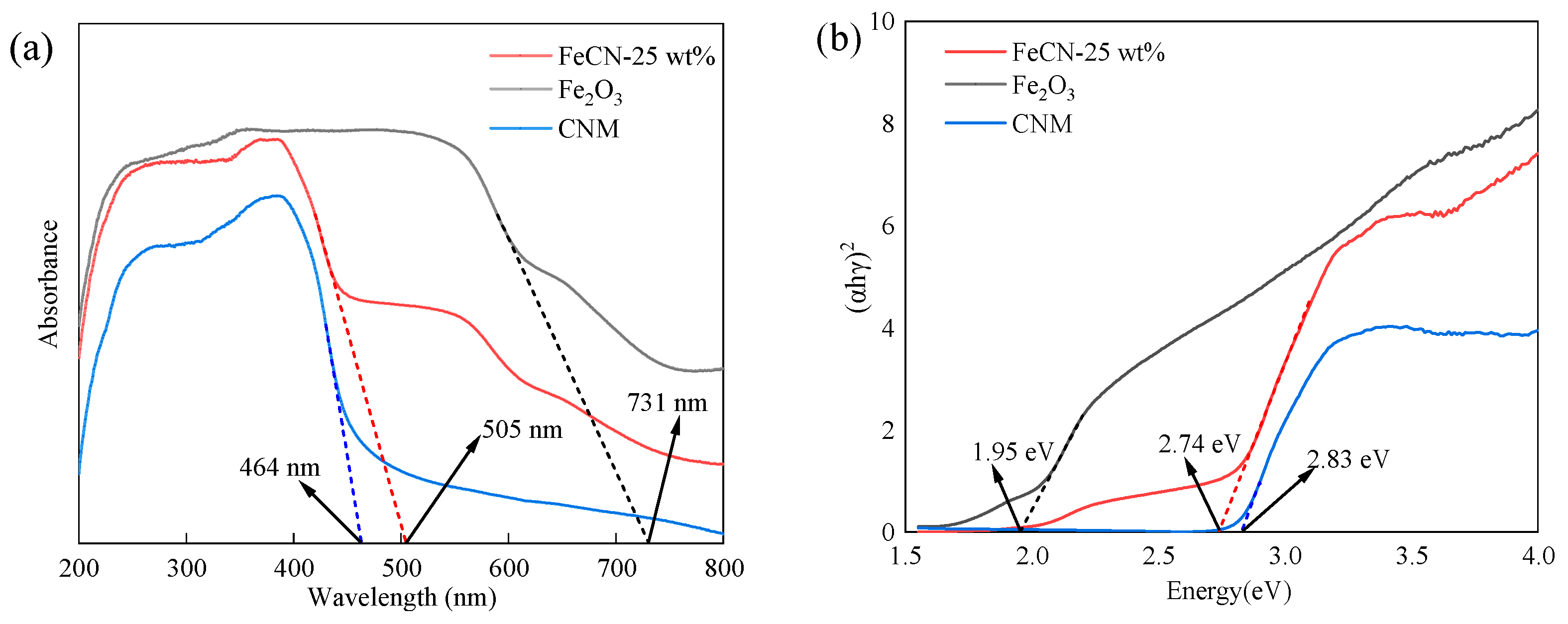 Processes 12 01748 g004