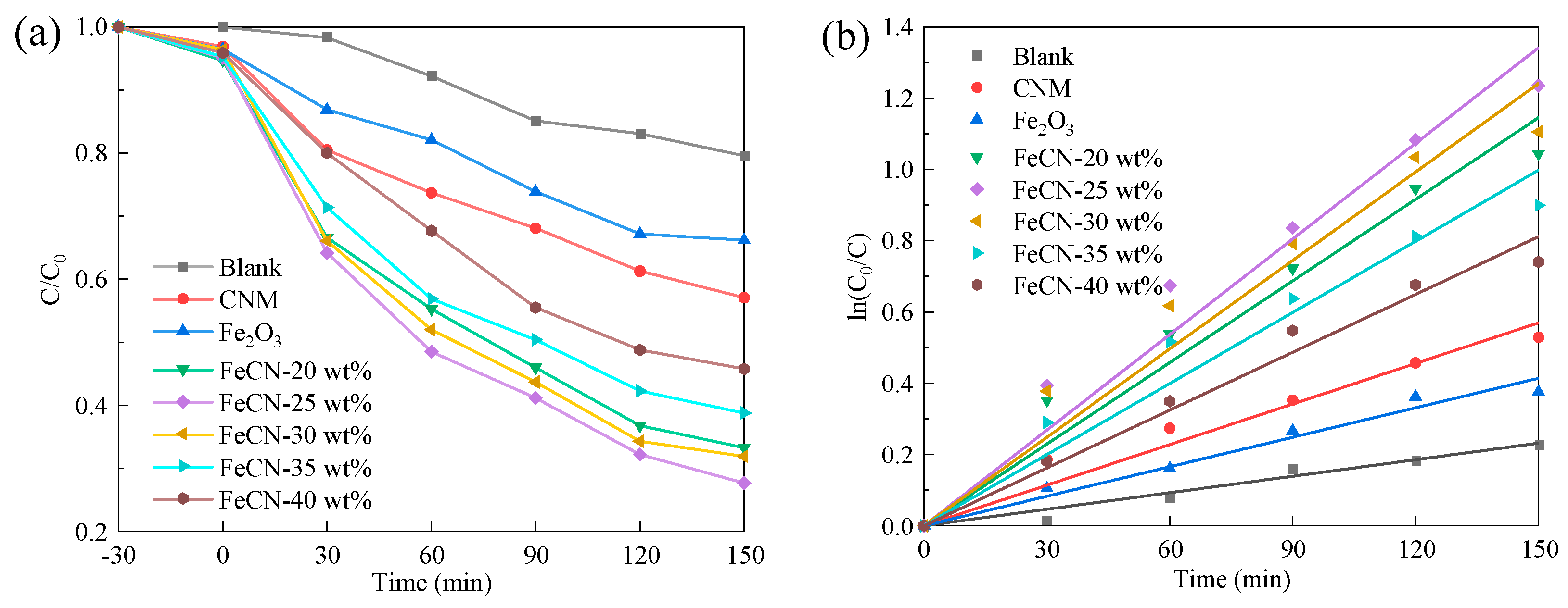 Processes 12 01748 g007
