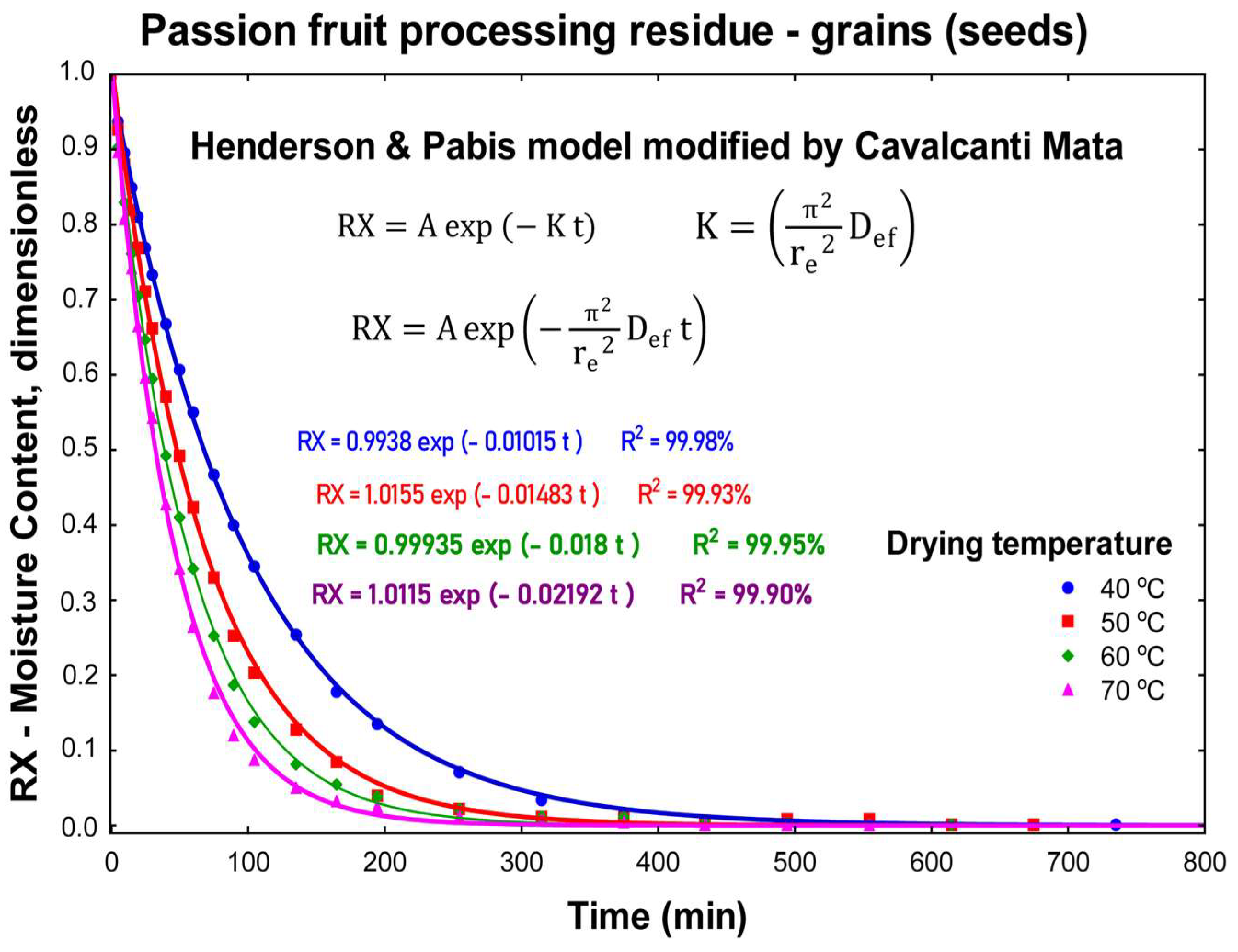 Processes 12 01752 g003