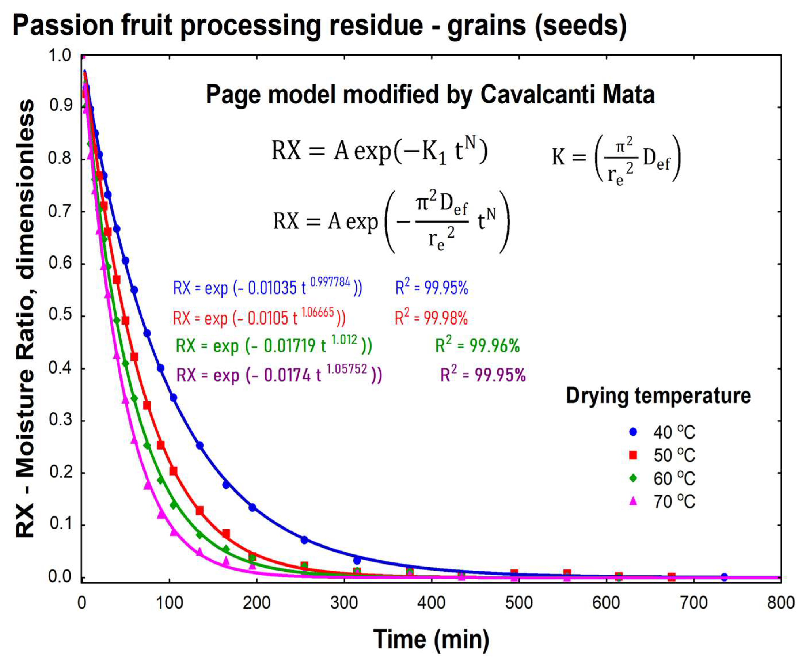 Processes 12 01752 g004