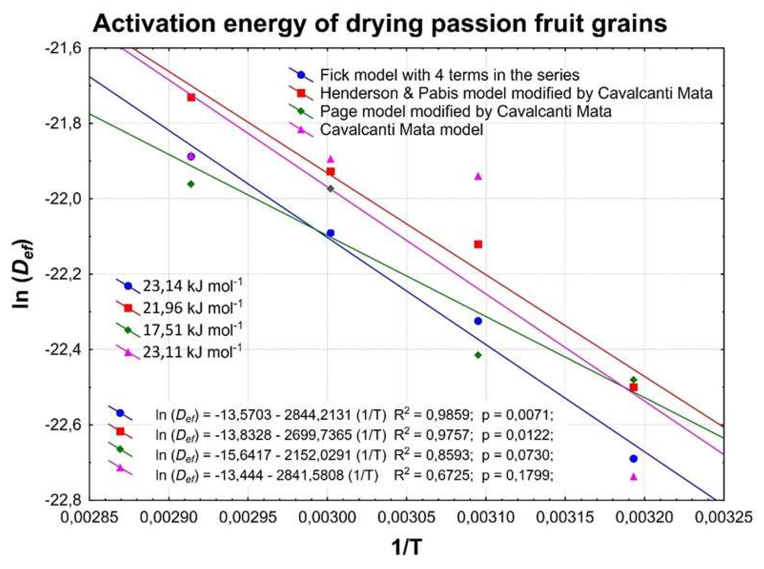 Processes 12 01752 g006