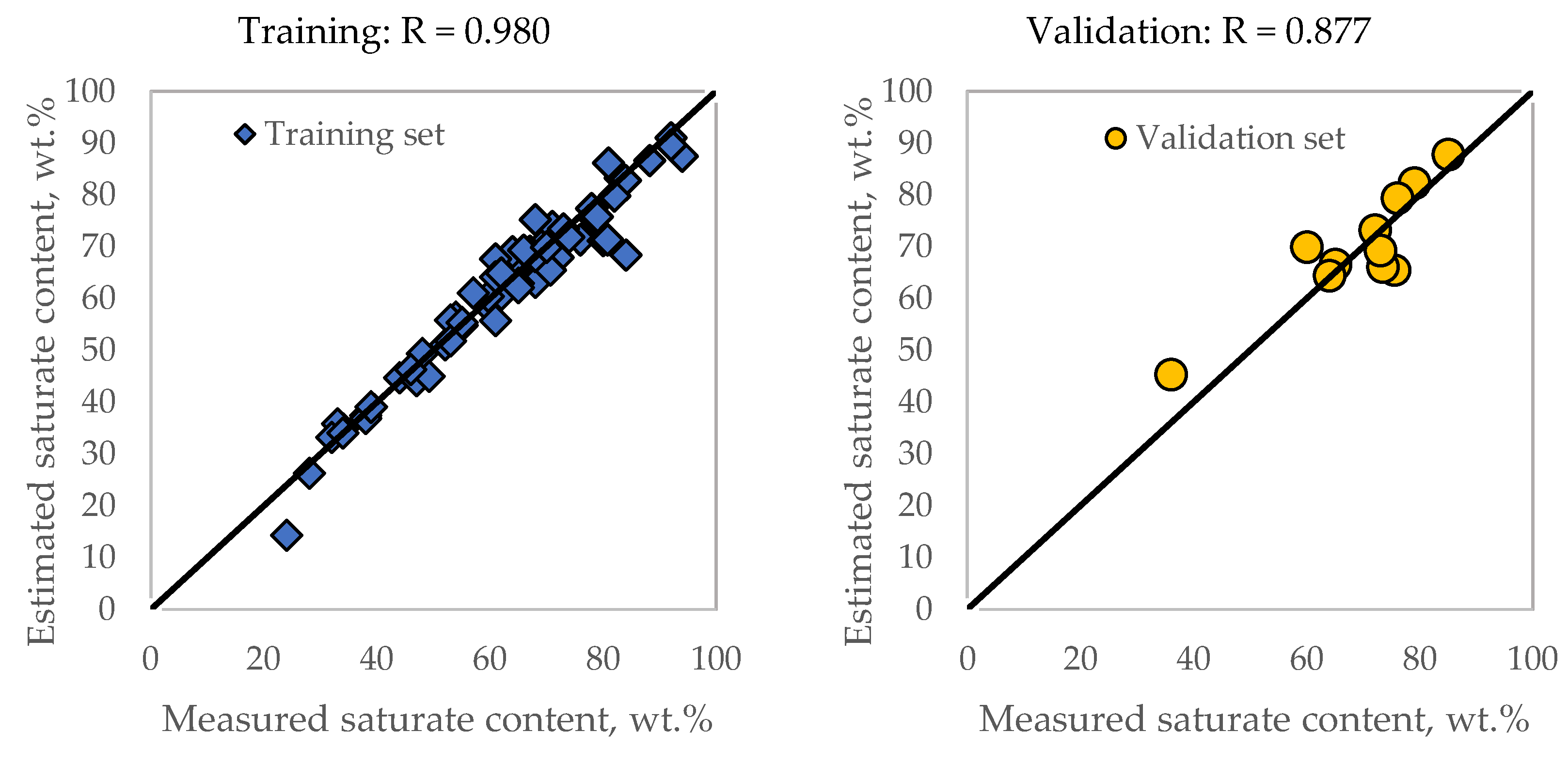Processes 12 01755 g002a