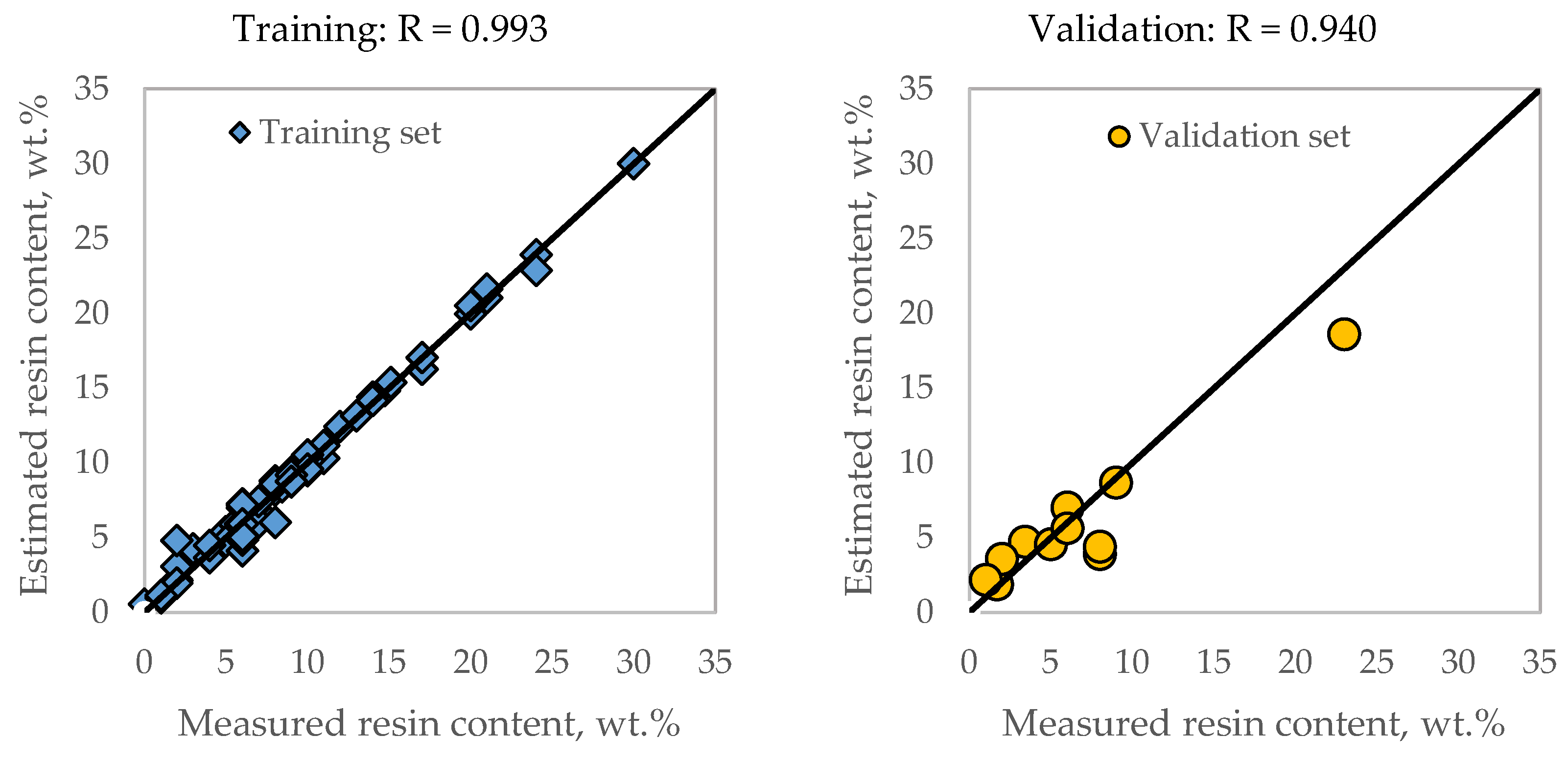 Processes 12 01755 g006a