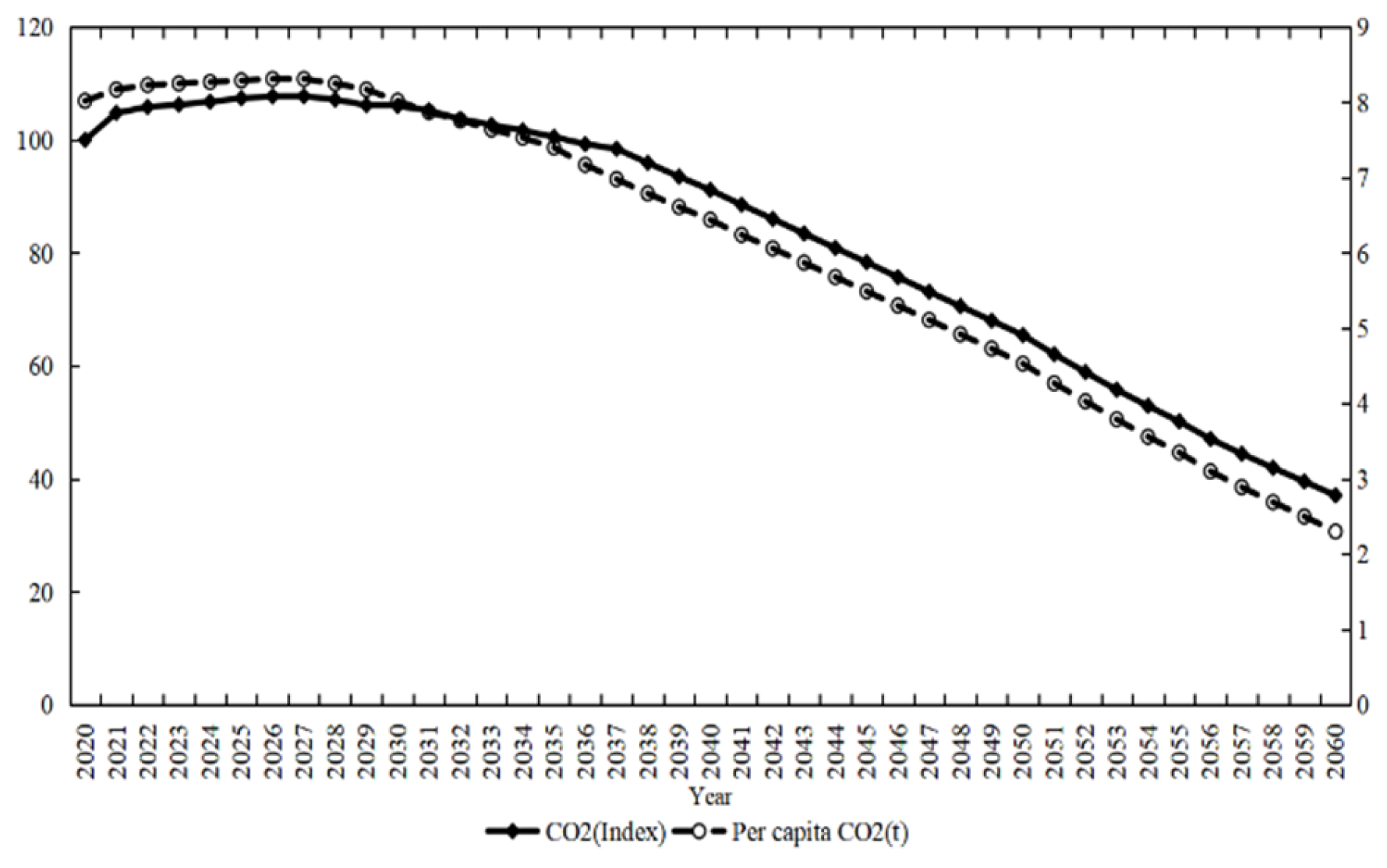 Processes 12 01758 g002