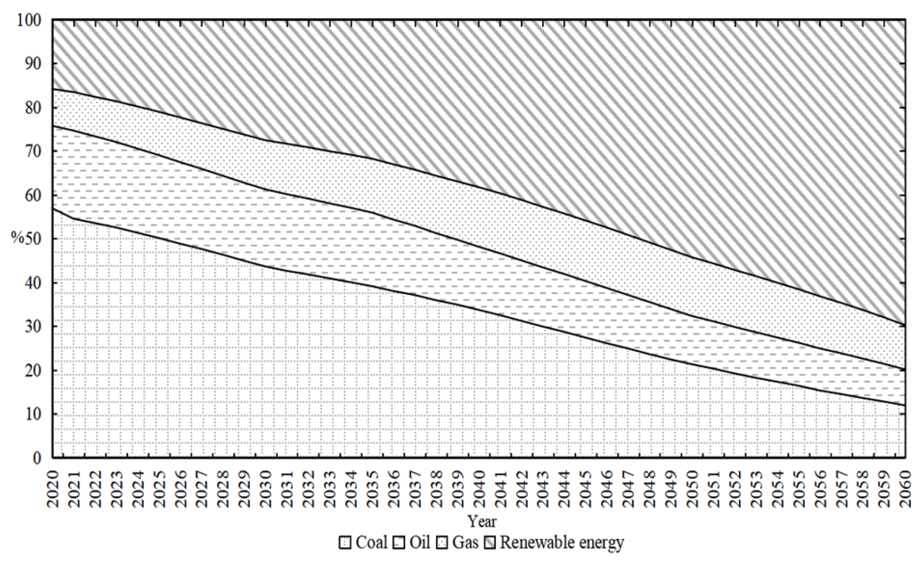 Processes 12 01758 g004